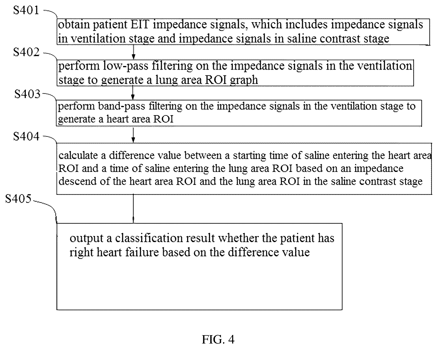 Patent US12307558 Figure 4 – Saline contrast electrical impedance lung perfusion and cardiac imaging image reconstruction and analysis method, system, device thereof