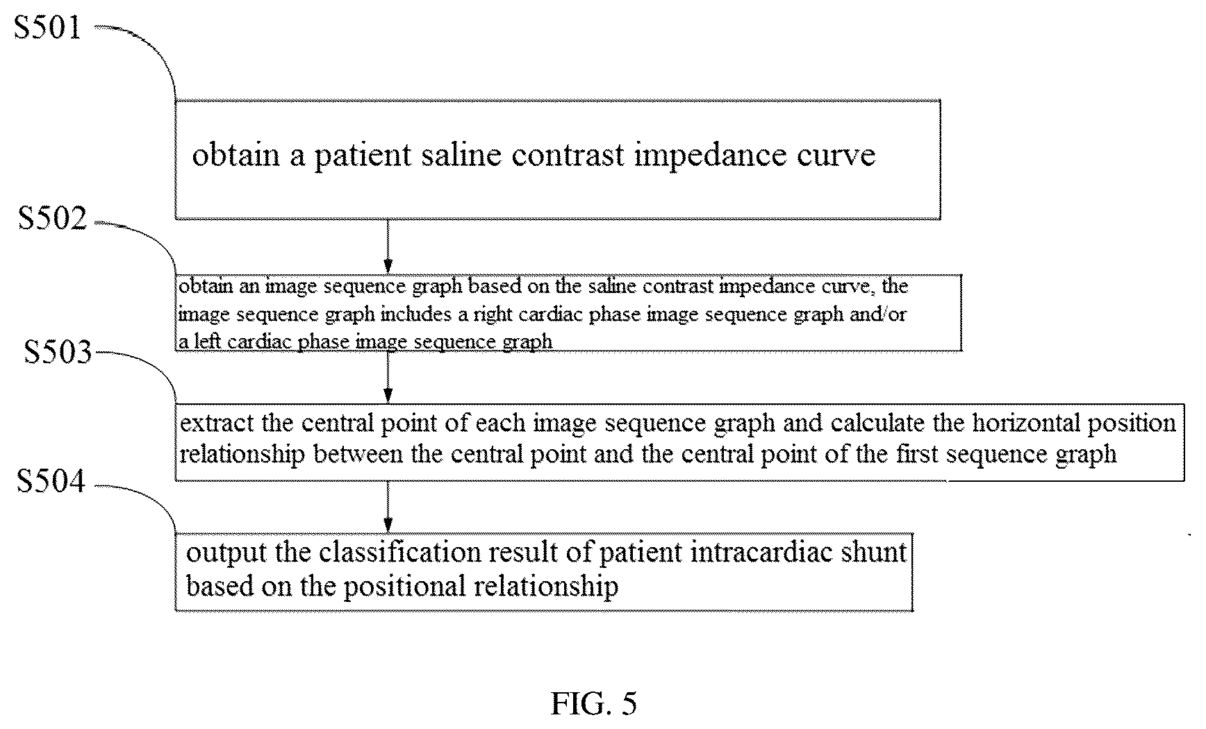 Patent US12307558 Figure 5 – Saline contrast electrical impedance lung perfusion and cardiac imaging image reconstruction and analysis method, system, device thereof