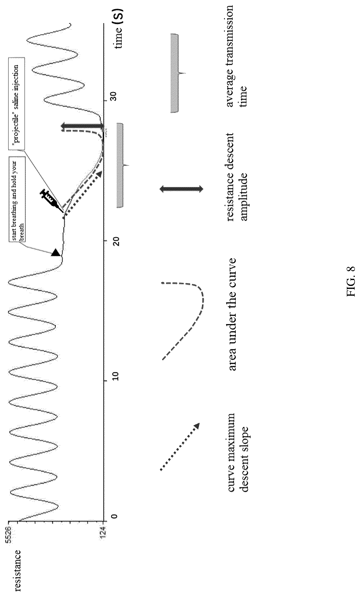 Patent US12307558 Figure 8 – Saline contrast electrical impedance lung perfusion and cardiac imaging image reconstruction and analysis method, system, device thereof