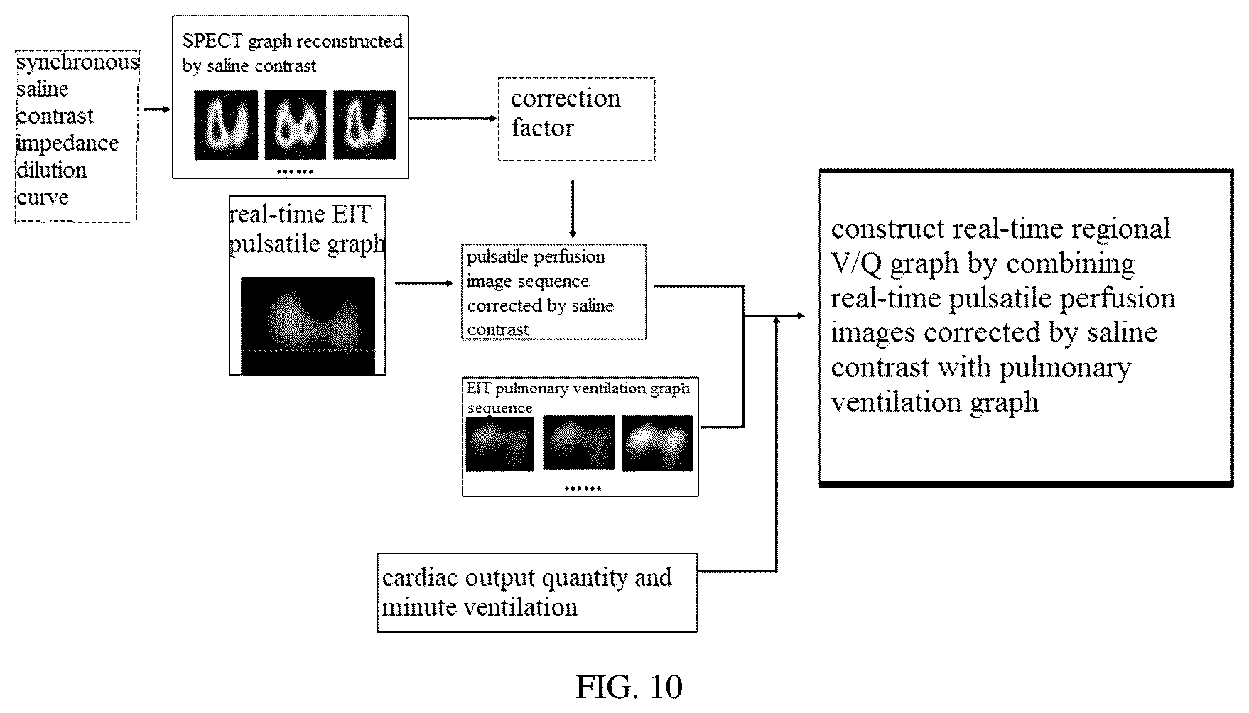 Patent US12307558 Figure 10 – Saline contrast electrical impedance lung perfusion and cardiac imaging image reconstruction and analysis method, system, device thereof