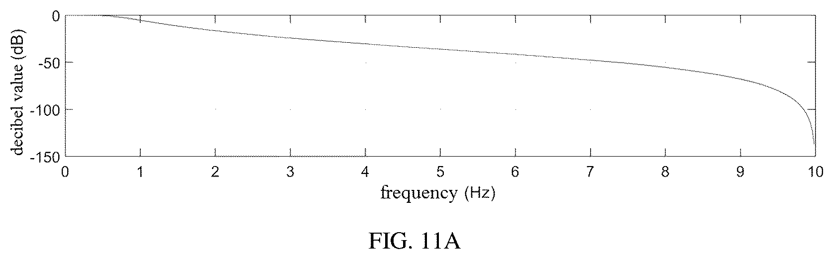 Patent US12307558 Figure 11 – Saline contrast electrical impedance lung perfusion and cardiac imaging image reconstruction and analysis method, system, device thereof