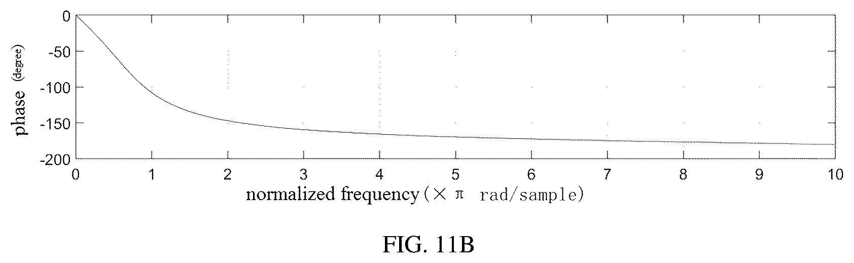 Patent US12307558 Figure 12 – Saline contrast electrical impedance lung perfusion and cardiac imaging image reconstruction and analysis method, system, device thereof