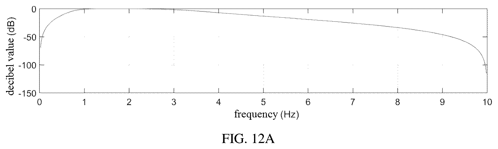 Patent US12307558 Figure 13 – Saline contrast electrical impedance lung perfusion and cardiac imaging image reconstruction and analysis method, system, device thereof