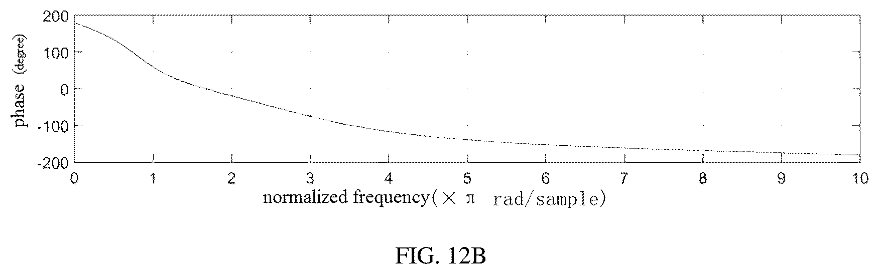 Patent US12307558 Figure 14 – Saline contrast electrical impedance lung perfusion and cardiac imaging image reconstruction and analysis method, system, device thereof