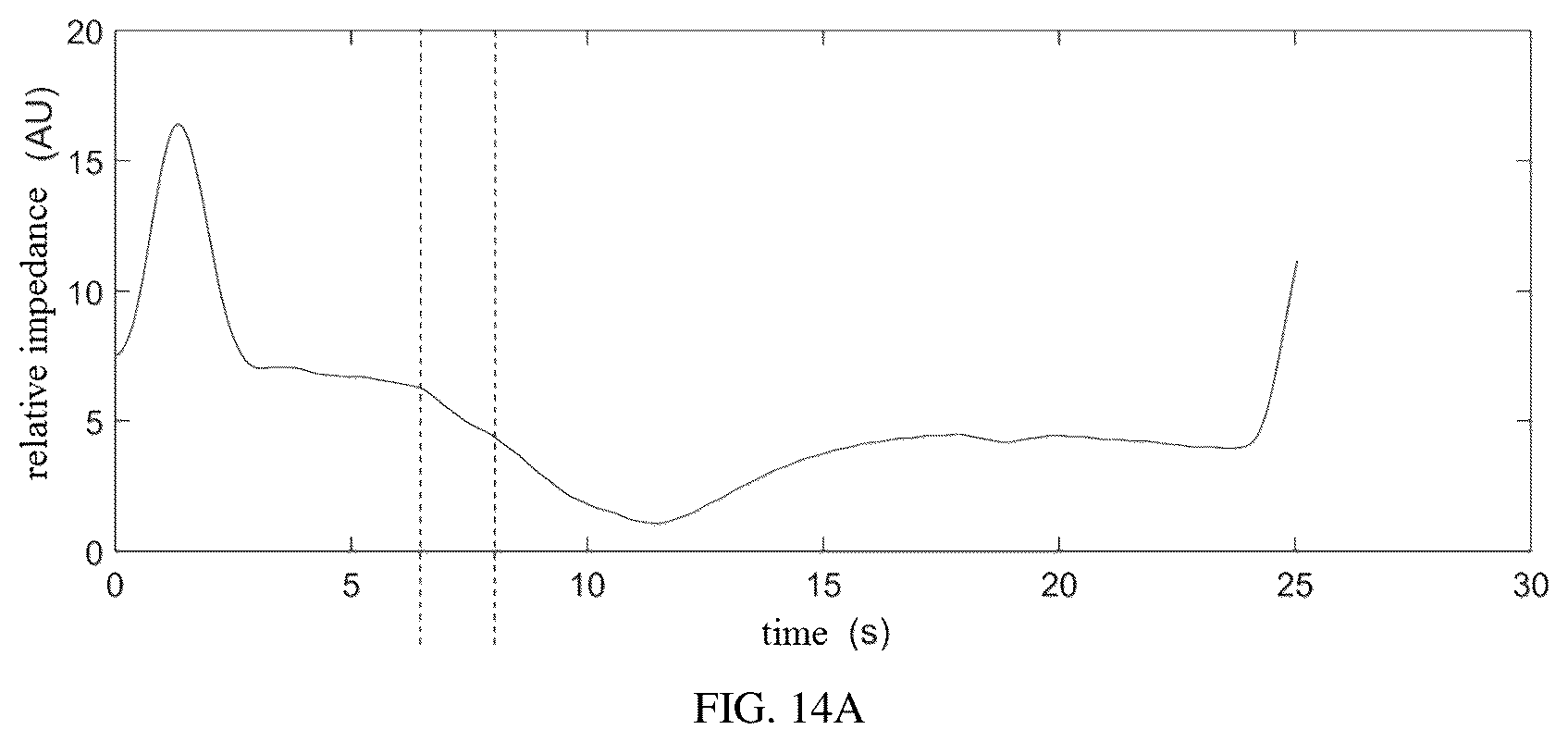 Patent US12307558 Figure 16 – Saline contrast electrical impedance lung perfusion and cardiac imaging image reconstruction and analysis method, system, device thereof