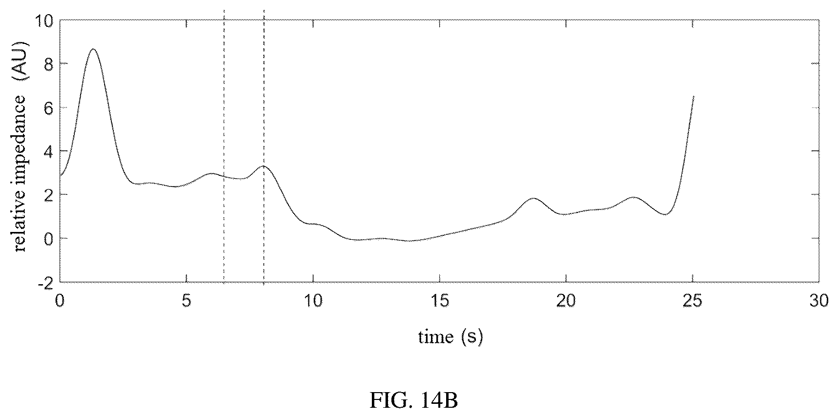 Patent US12307558 Figure 17 – Saline contrast electrical impedance lung perfusion and cardiac imaging image reconstruction and analysis method, system, device thereof