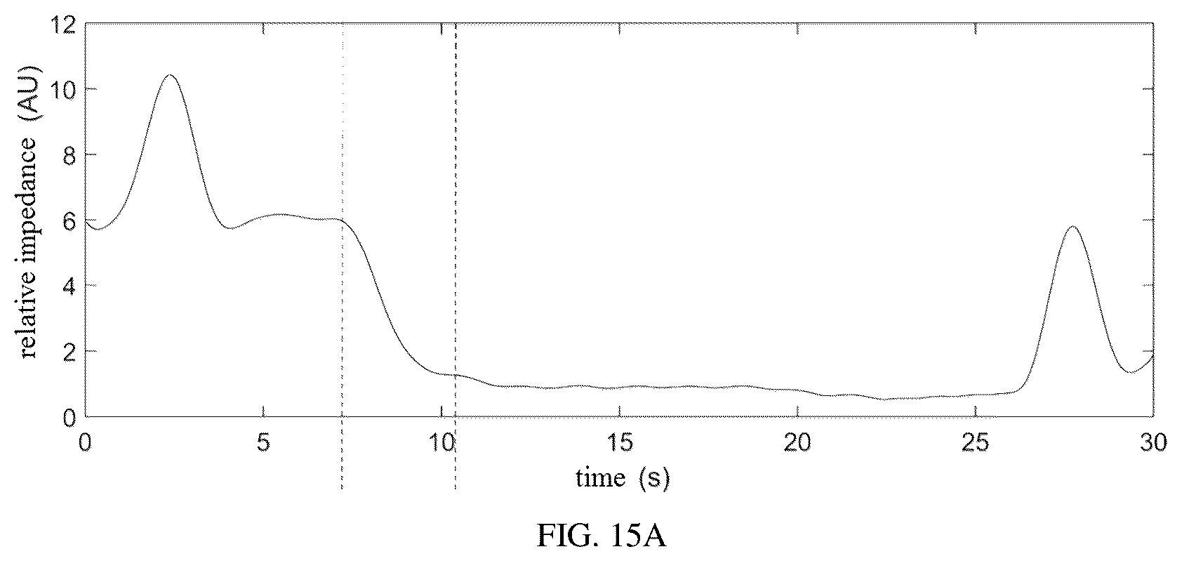 Patent US12307558 Figure 18 – Saline contrast electrical impedance lung perfusion and cardiac imaging image reconstruction and analysis method, system, device thereof