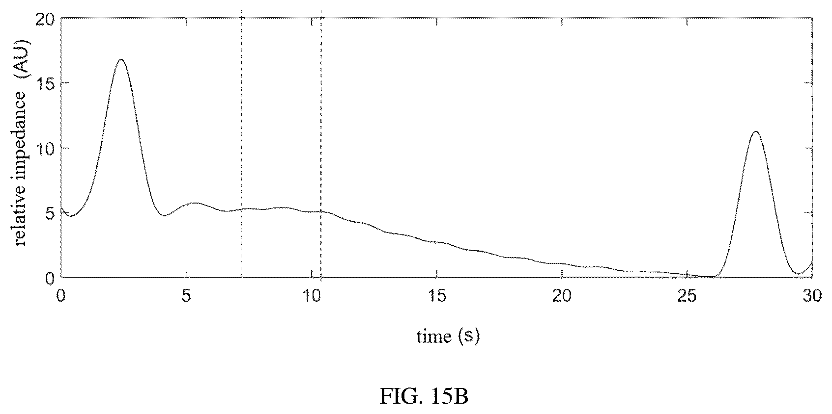 Patent US12307558 Figure 19 – Saline contrast electrical impedance lung perfusion and cardiac imaging image reconstruction and analysis method, system, device thereof