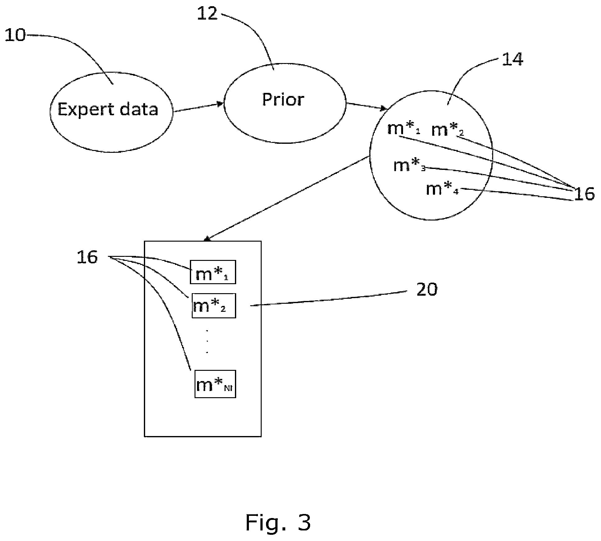 Patent US12307559 Figure 3 – Device and method for pet image analysis and reconstruction