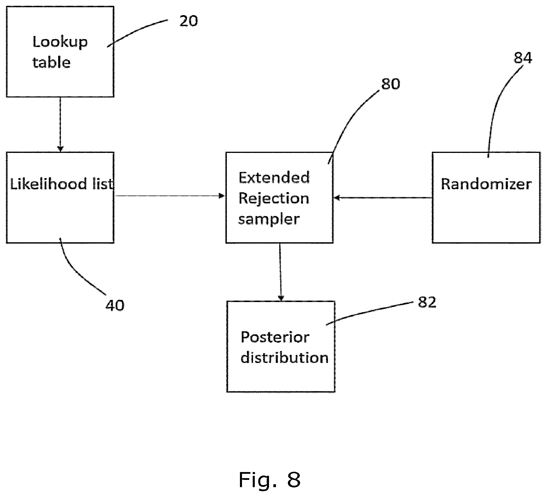 Patent US12307559 Figure 8 – Device and method for pet image analysis and reconstruction