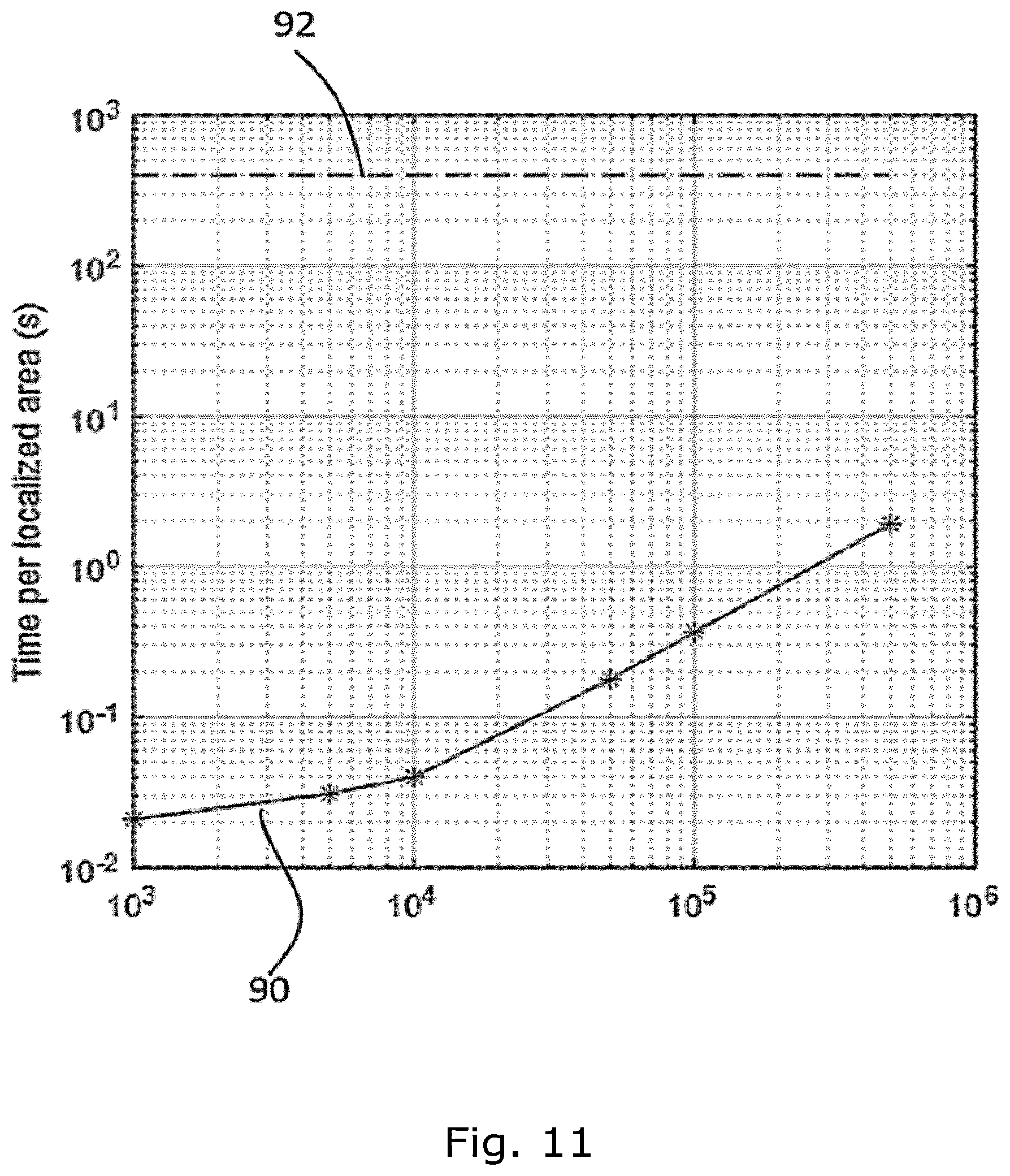 Patent US12307559 Figure 11 – Device and method for pet image analysis and reconstruction