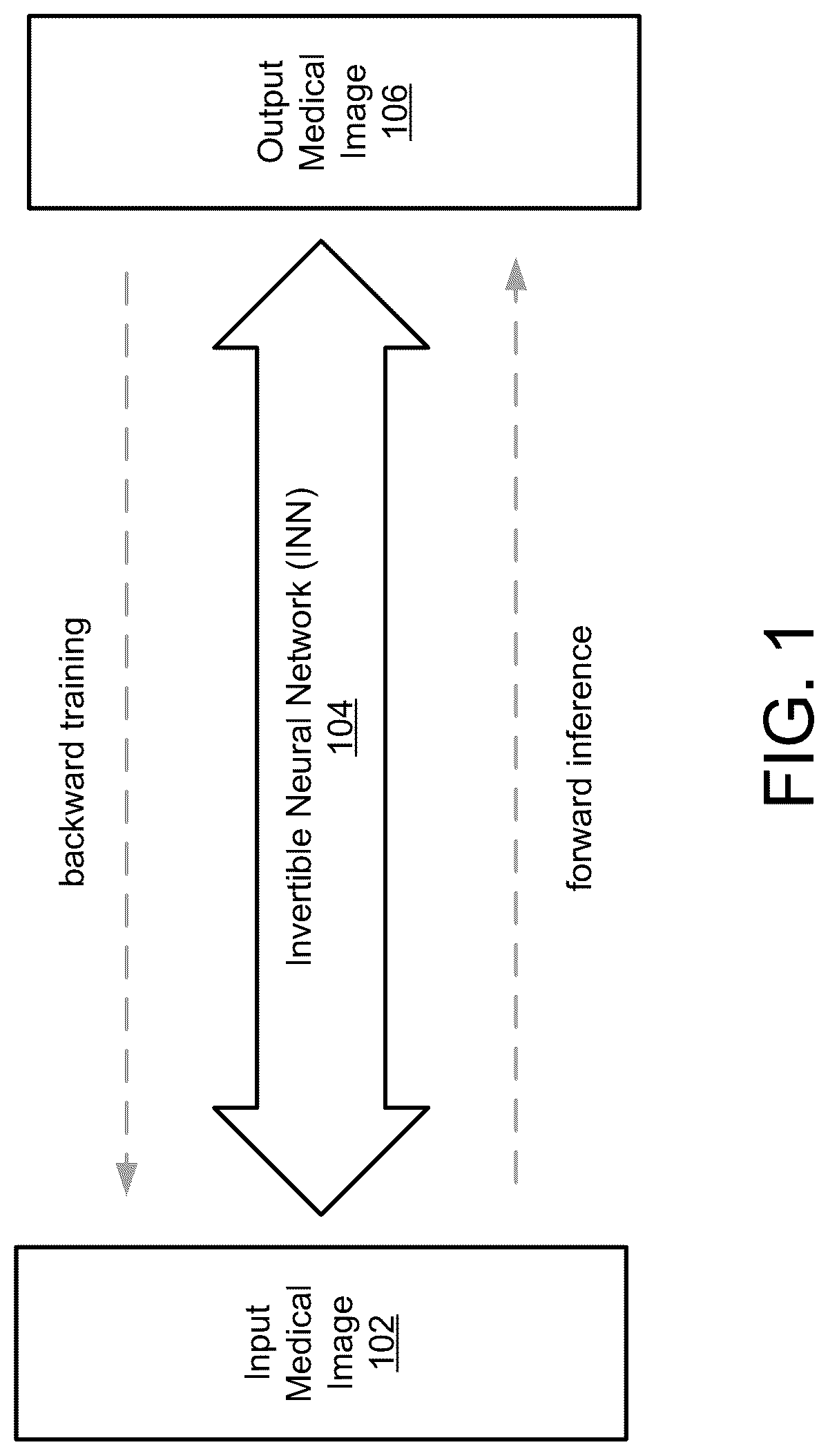 Patent US12307560 Figure 1 – Systems and methods for processing medical images with invertible neural networks