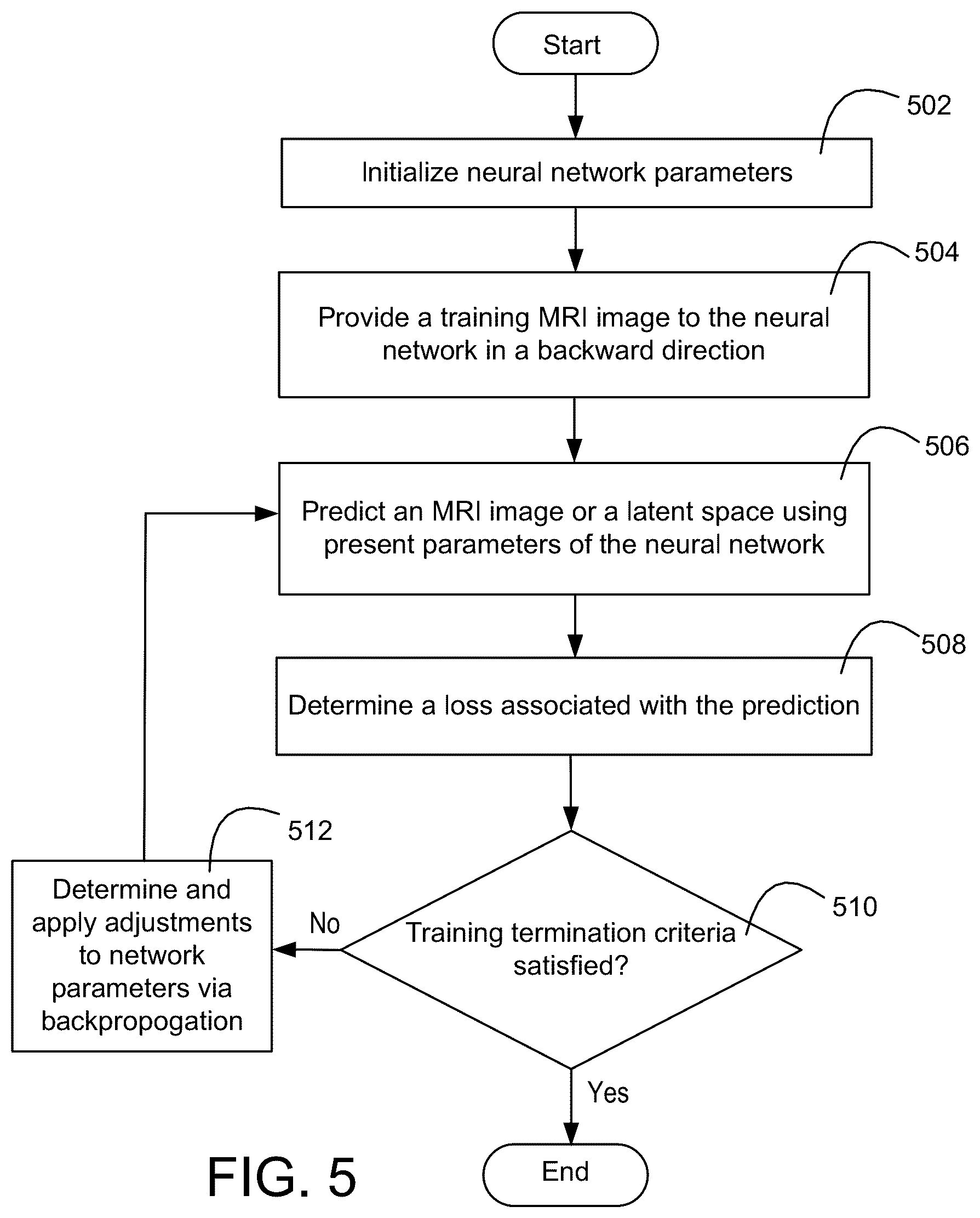 Patent US12307560 Figure 5 – Systems and methods for processing medical images with invertible neural networks