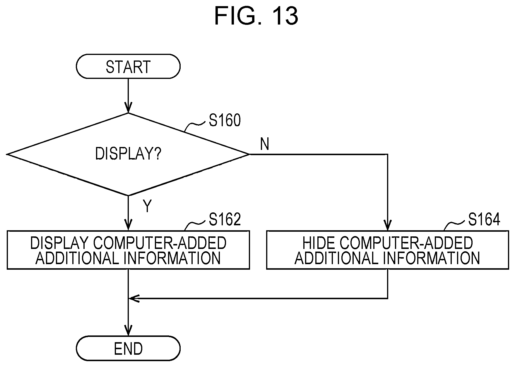 Patent US12307561 Figure 10 – Display control apparatus, display control method, and display control program
