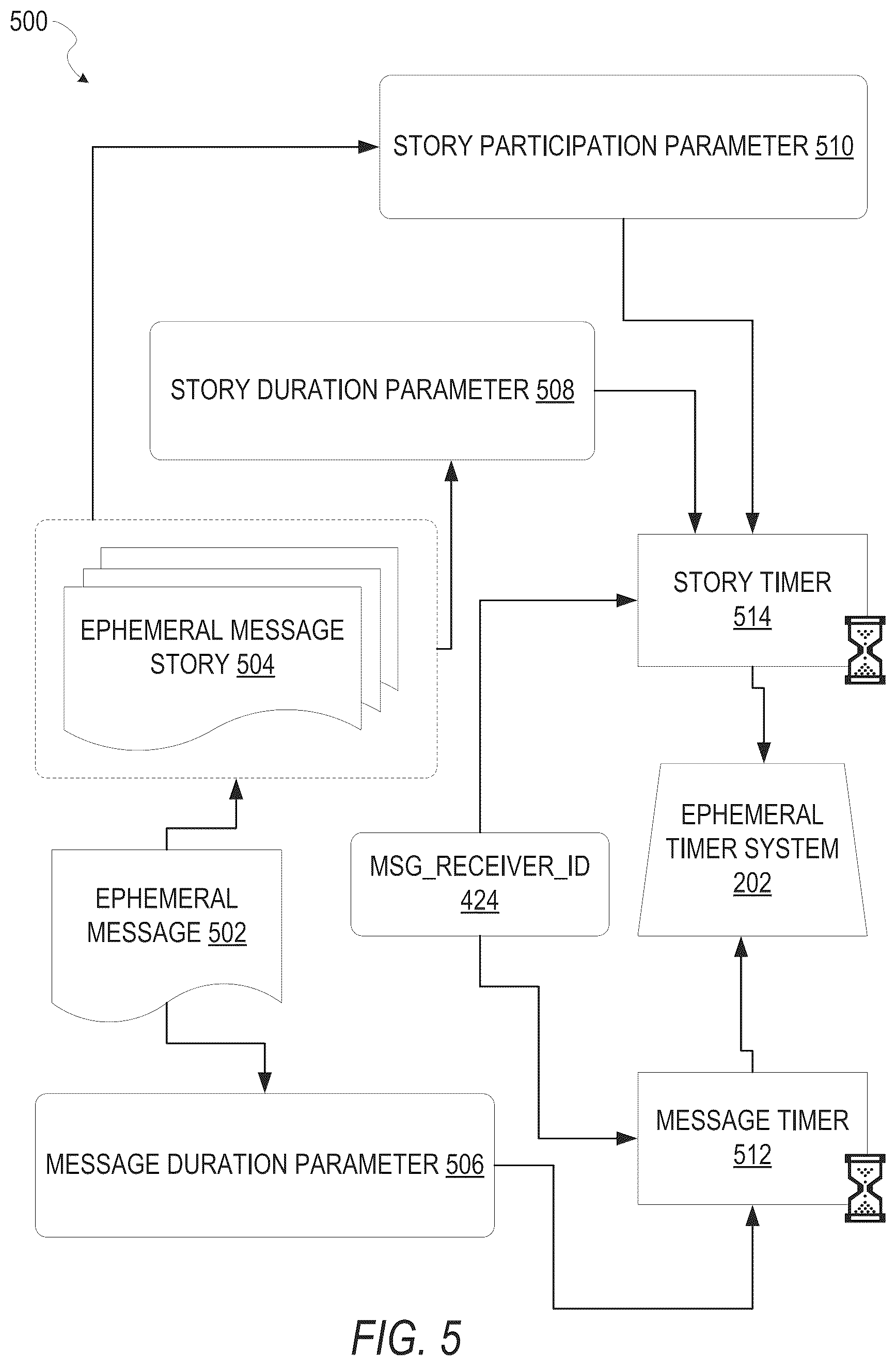 Patent US12307562 Figure 5 – Device location based on machine learning classifications