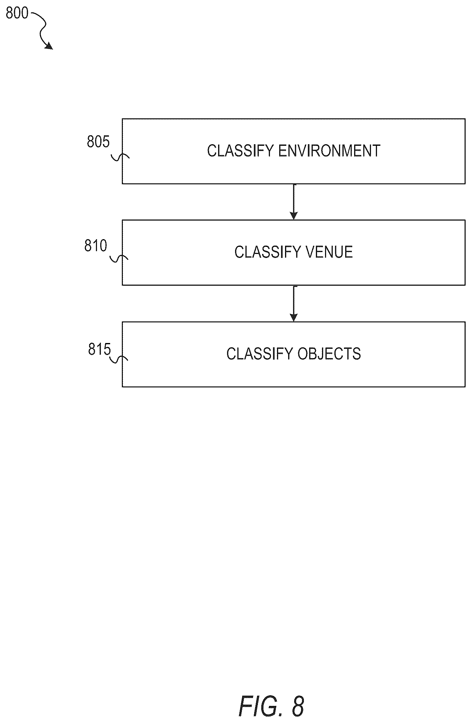 Patent US12307562 Figure 9 – Device location based on machine learning classifications