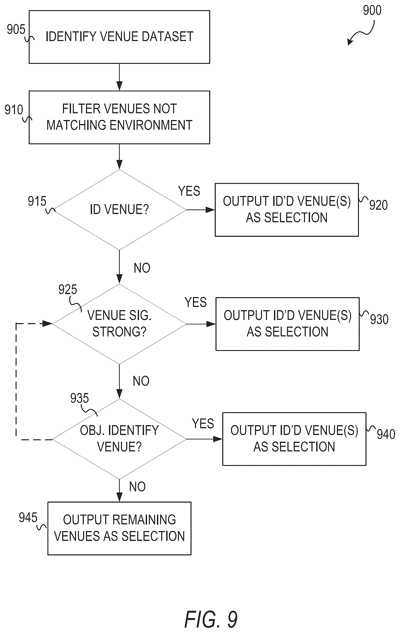 Patent US12307562 Figure 10 – Device location based on machine learning classifications