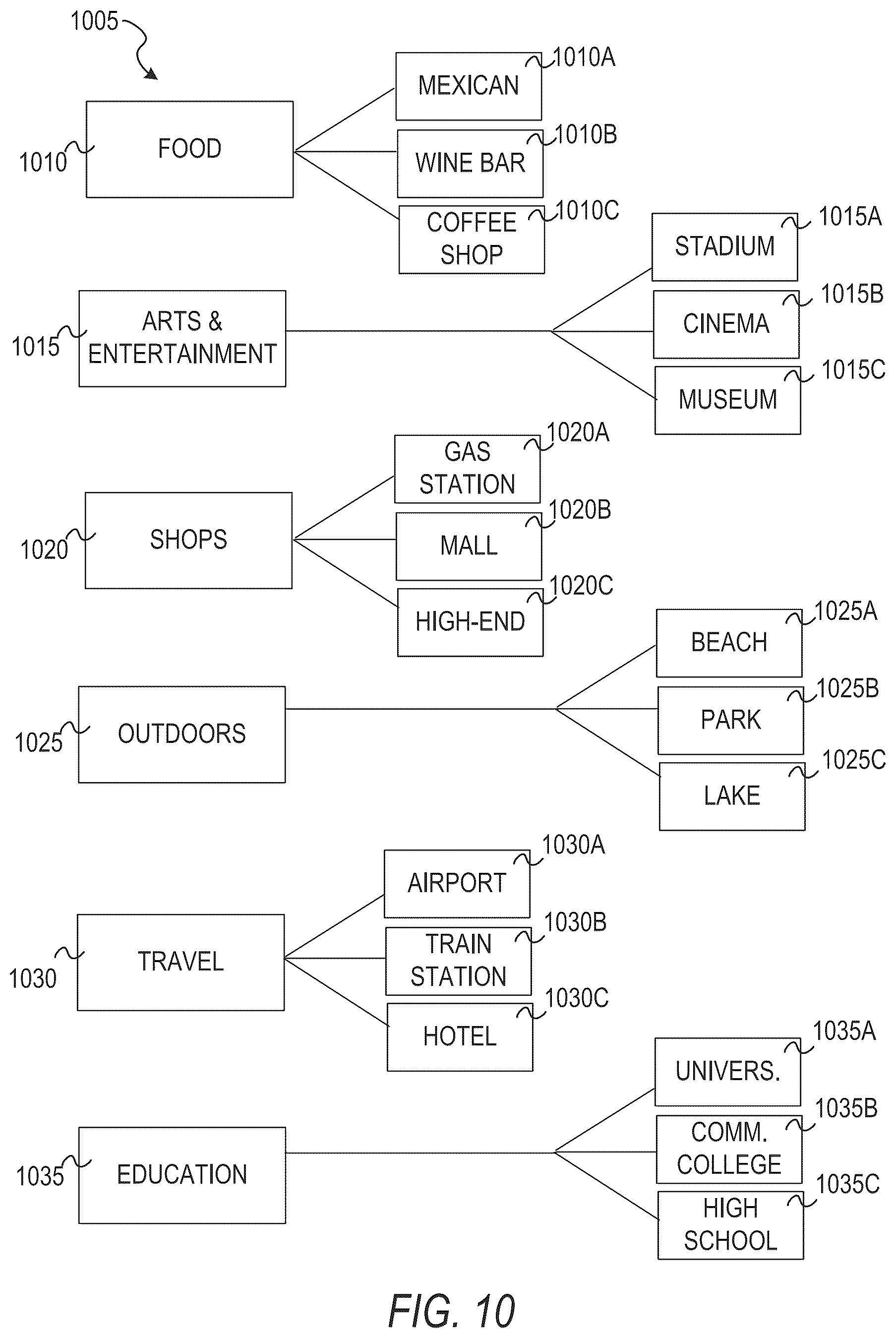 Patent US12307562 Figure 11 – Device location based on machine learning classifications