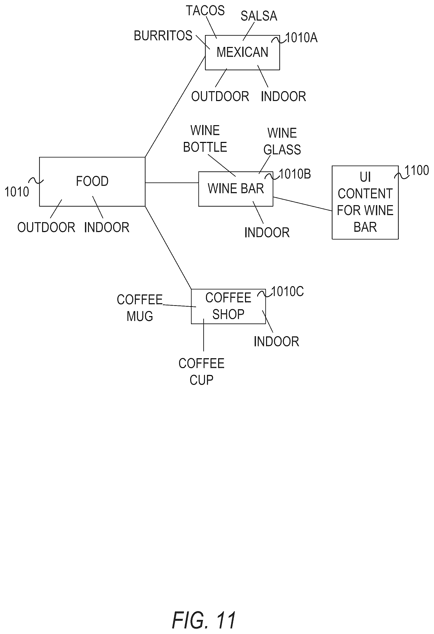 Patent US12307562 Figure 12 – Device location based on machine learning classifications