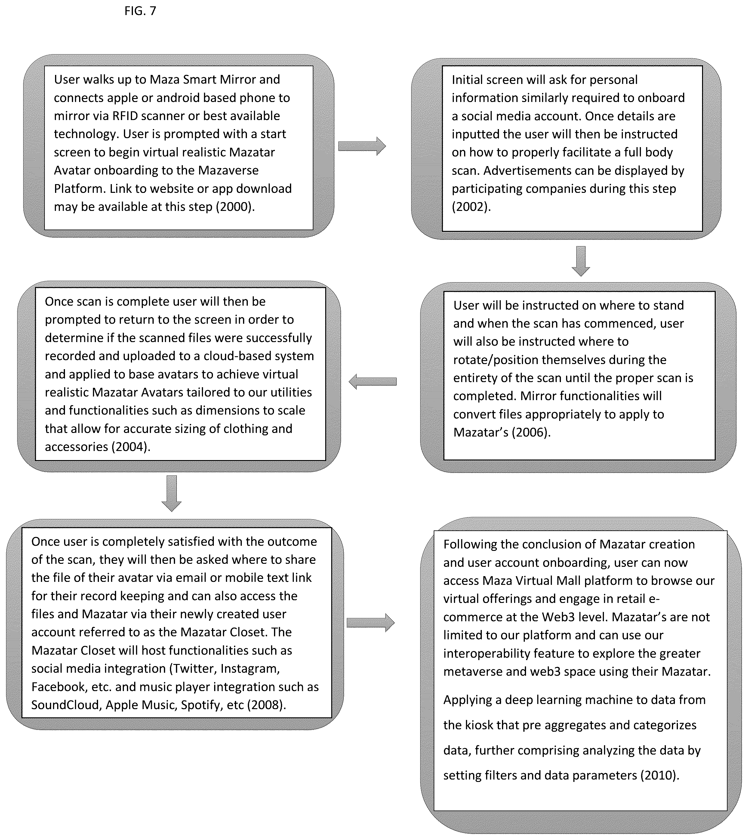 Patent US12307566 Figure 7 – Systems and methods for creating avatars