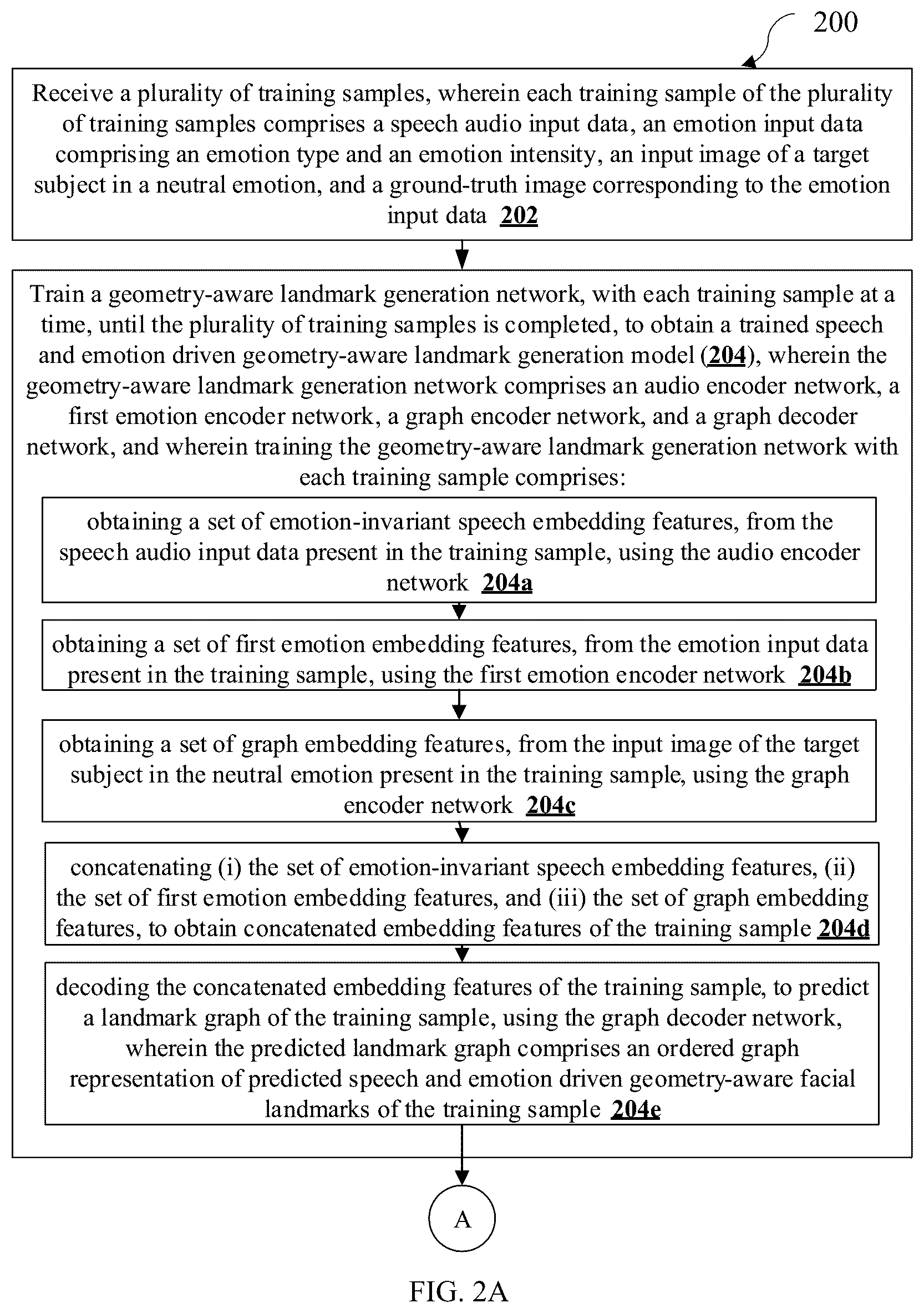 Patent US12307567 Figure 2 – Methods and systems for emotion-controllable generalized talking face generation