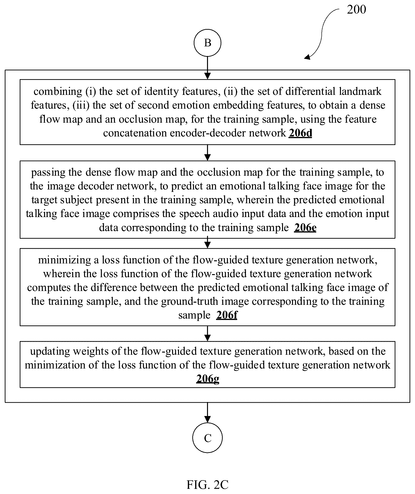 Patent US12307567 Figure 4 – Methods and systems for emotion-controllable generalized talking face generation