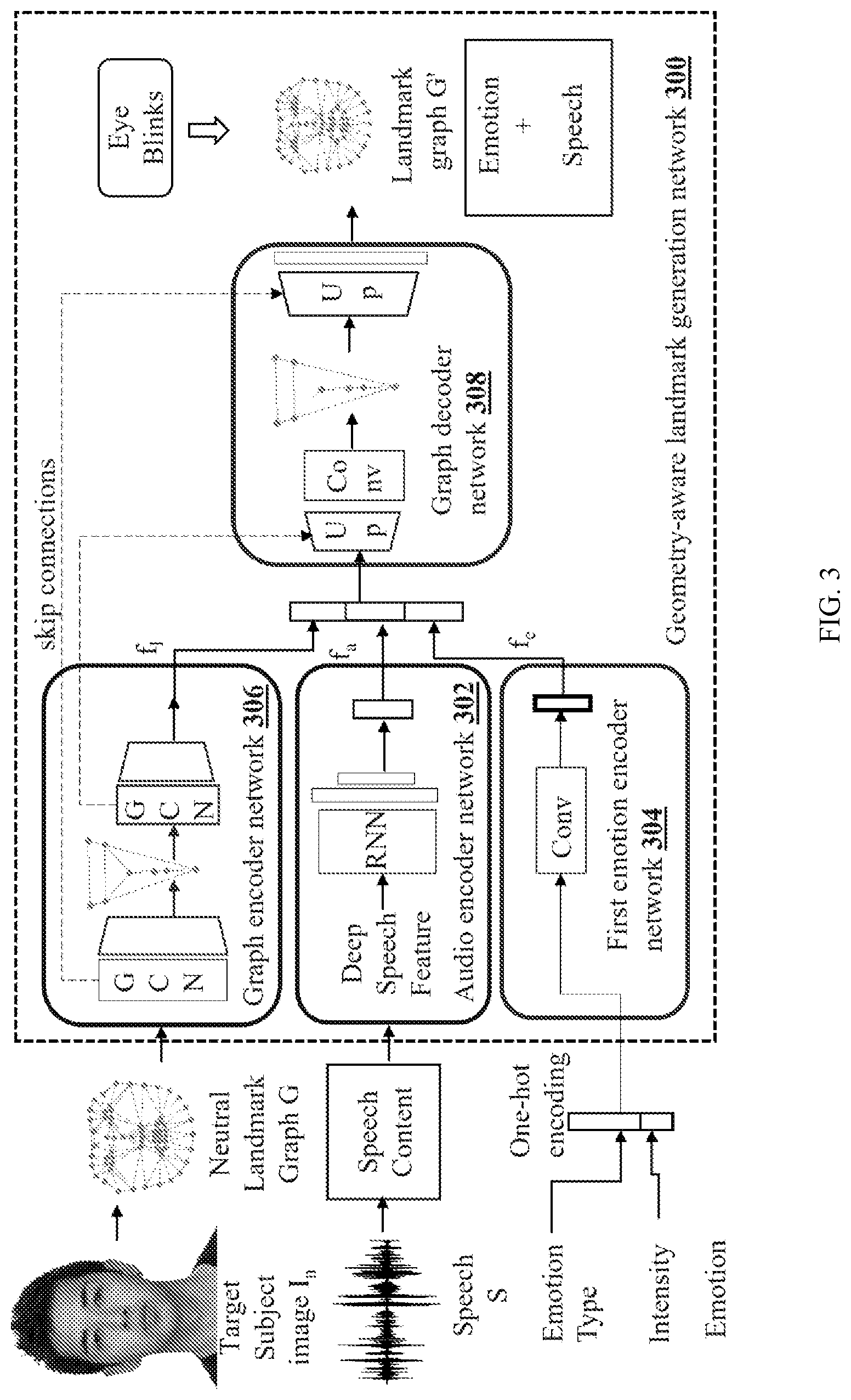 Patent US12307567 Figure 6 – Methods and systems for emotion-controllable generalized talking face generation