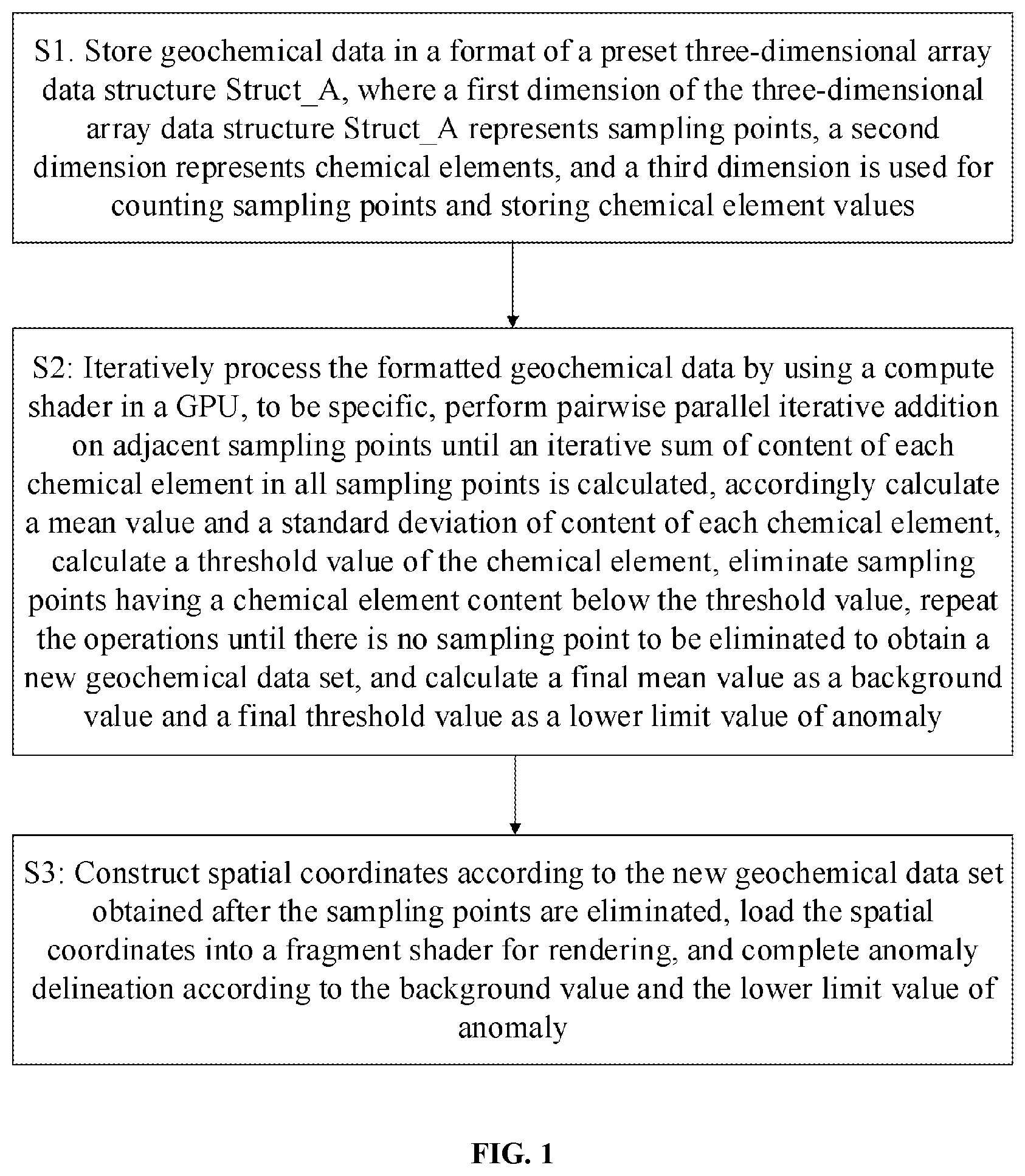 Patent US12307569 Figure 1 – GPU-based integrated processing method and system for geochemical data