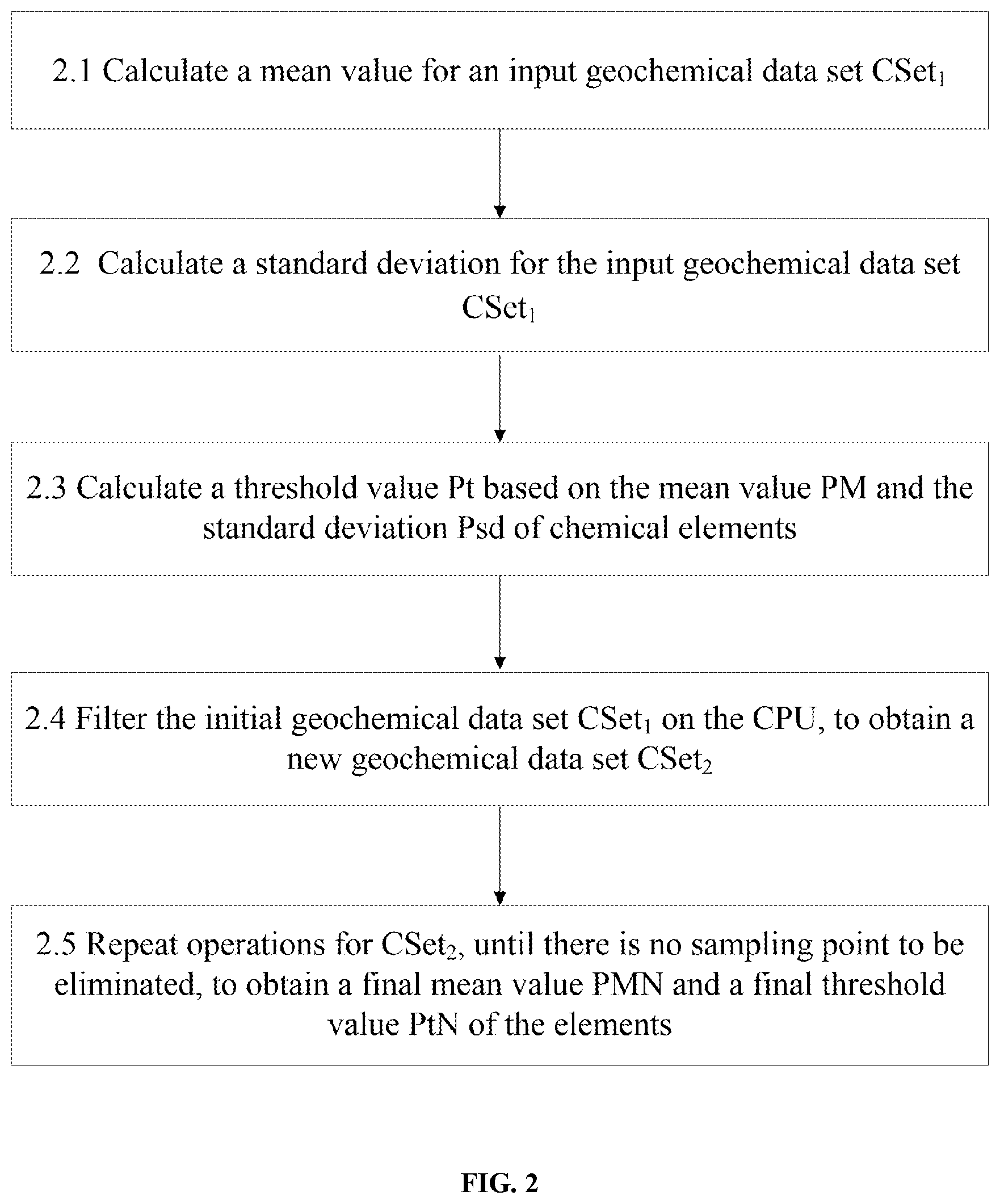 Patent US12307569 Figure 2 – GPU-based integrated processing method and system for geochemical data