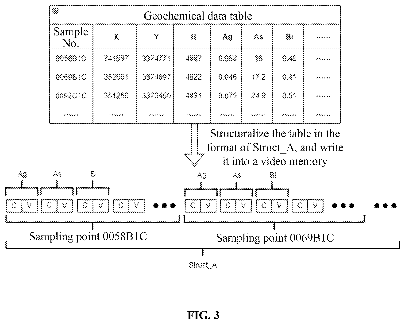 Patent US12307569 Figure 3 – GPU-based integrated processing method and system for geochemical data