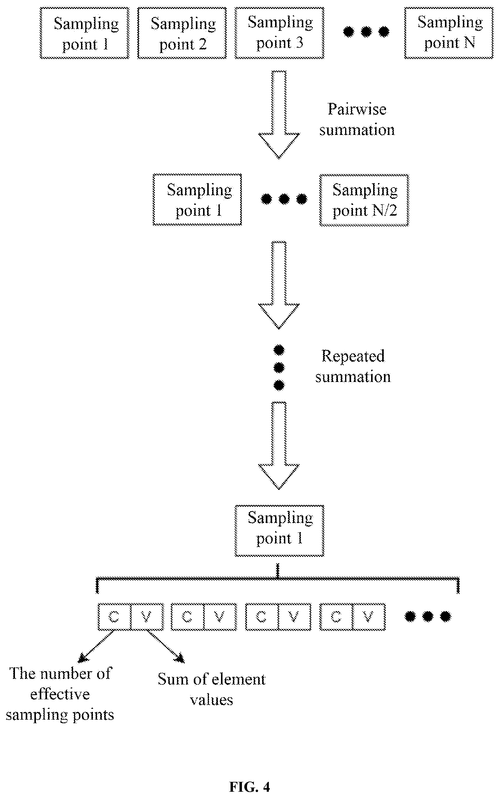 Patent US12307569 Figure 4 – GPU-based integrated processing method and system for geochemical data