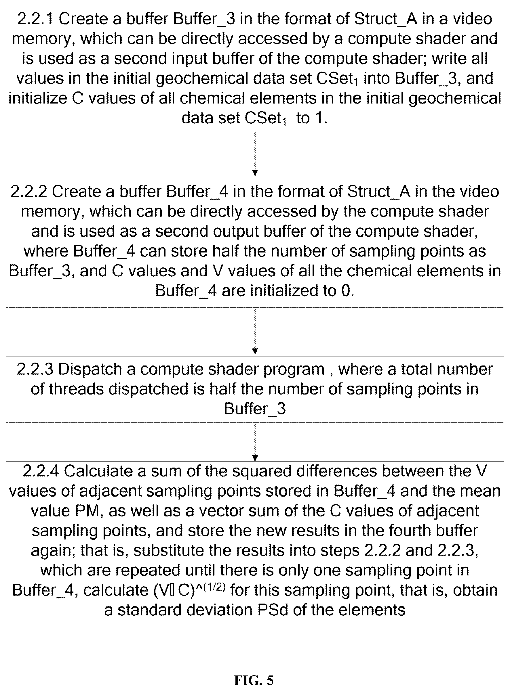 Patent US12307569 Figure 5 – GPU-based integrated processing method and system for geochemical data