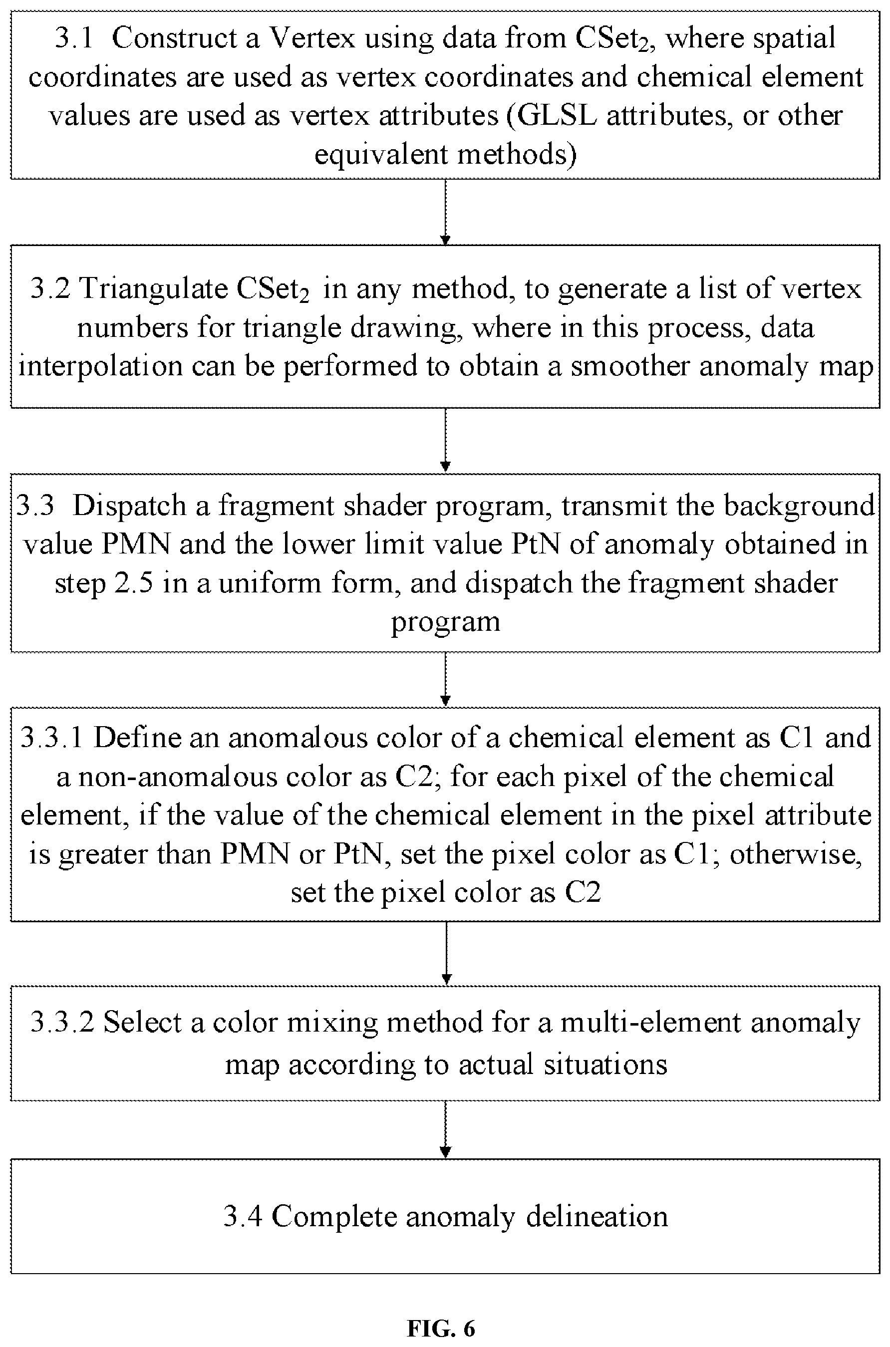 Patent US12307569 Figure 6 – GPU-based integrated processing method and system for geochemical data