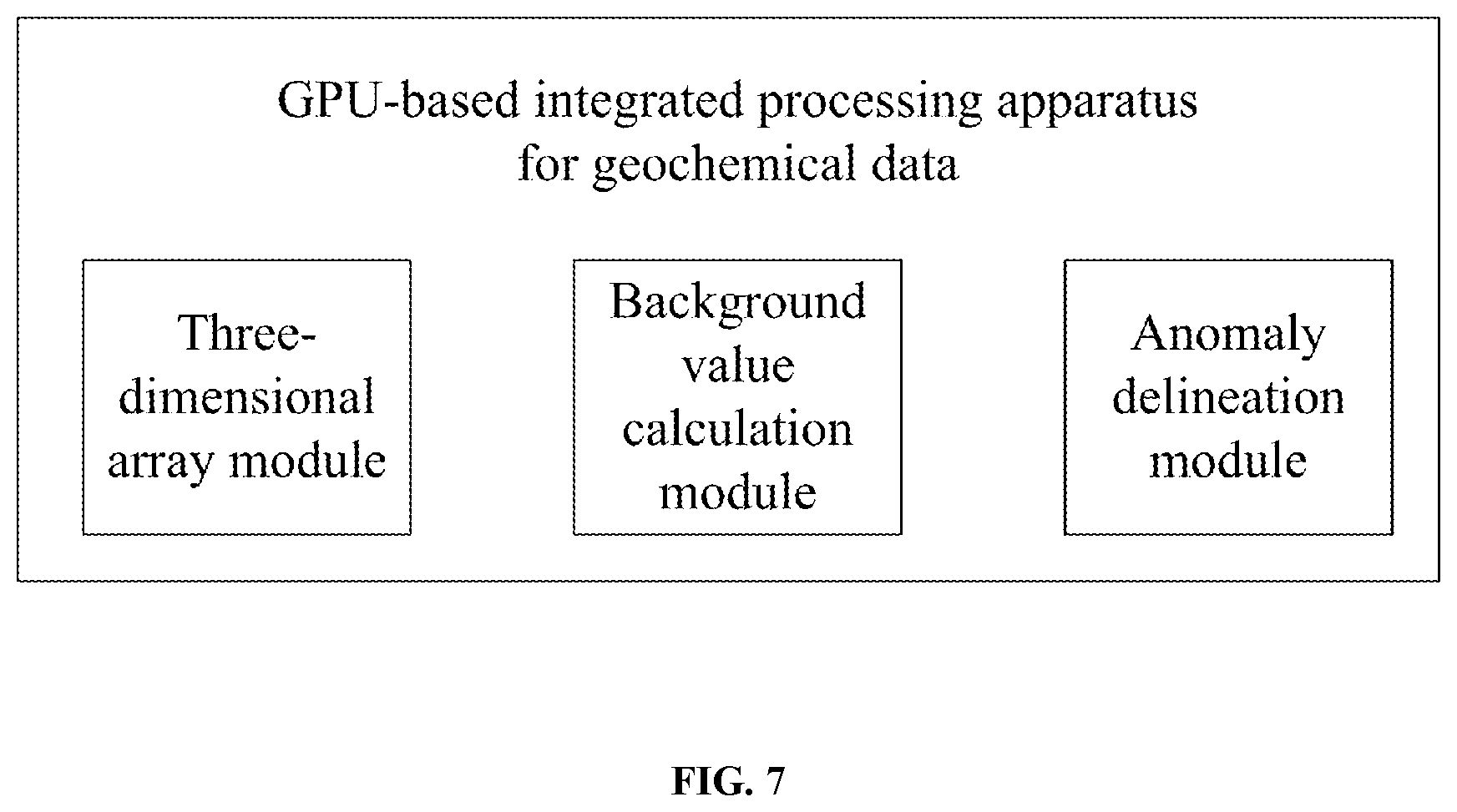 Patent US12307569 Figure 7 – GPU-based integrated processing method and system for geochemical data