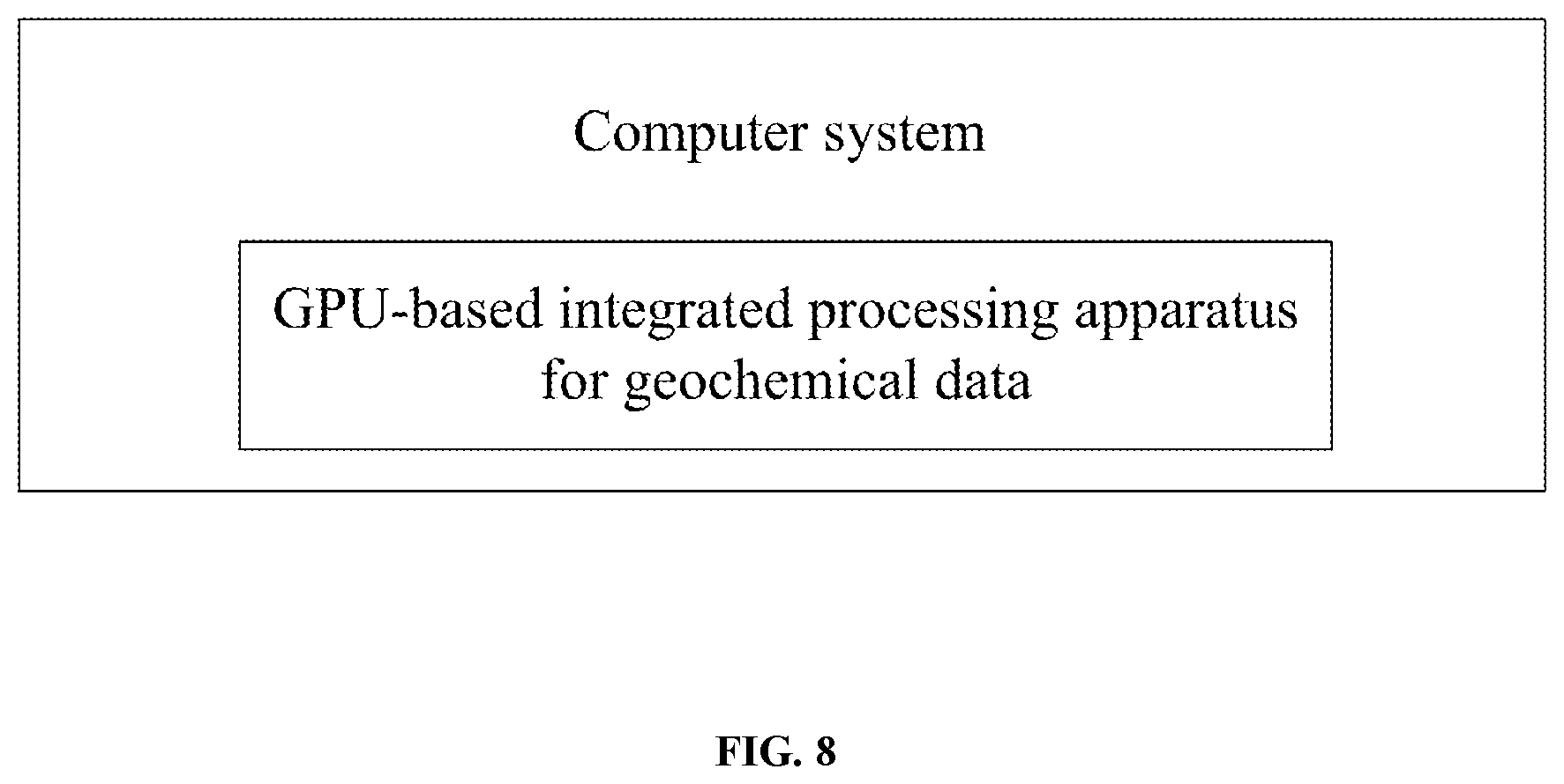 Patent US12307569 Figure 8 – GPU-based integrated processing method and system for geochemical data
