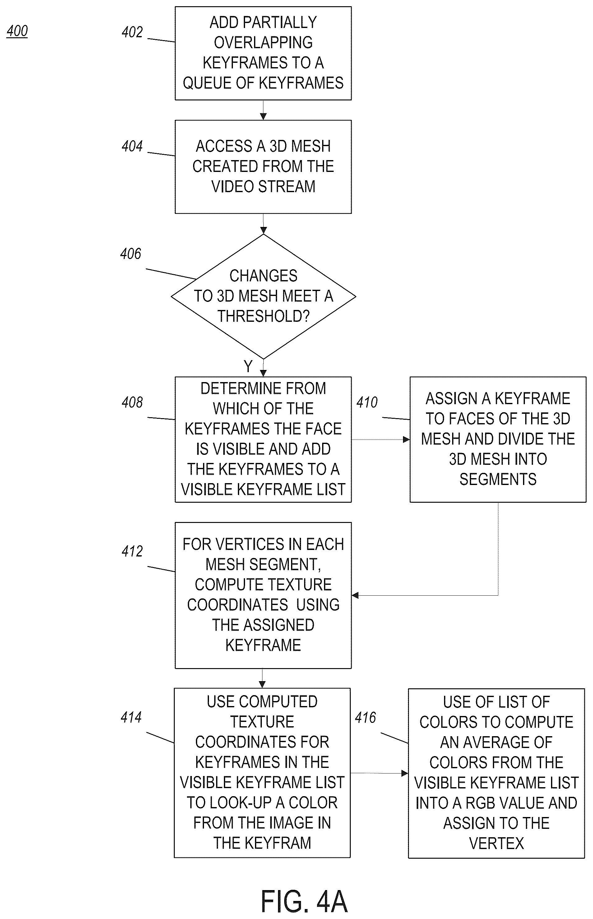 Patent US12307570 Figure 4 – Local live texturing of a 3D mesh