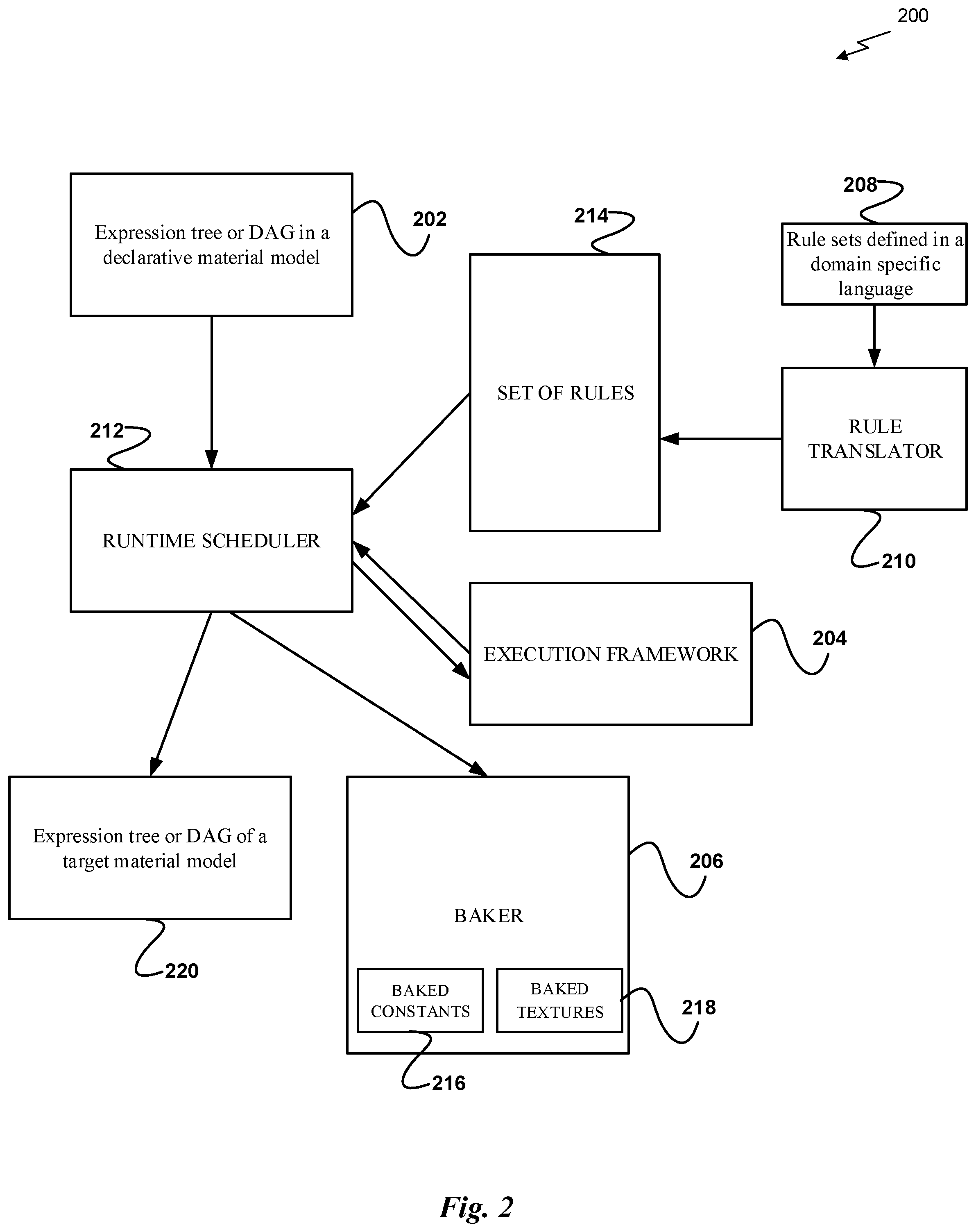 Patent US12307571 Figure 2 – Automatic level-of-detail for physically-based materials