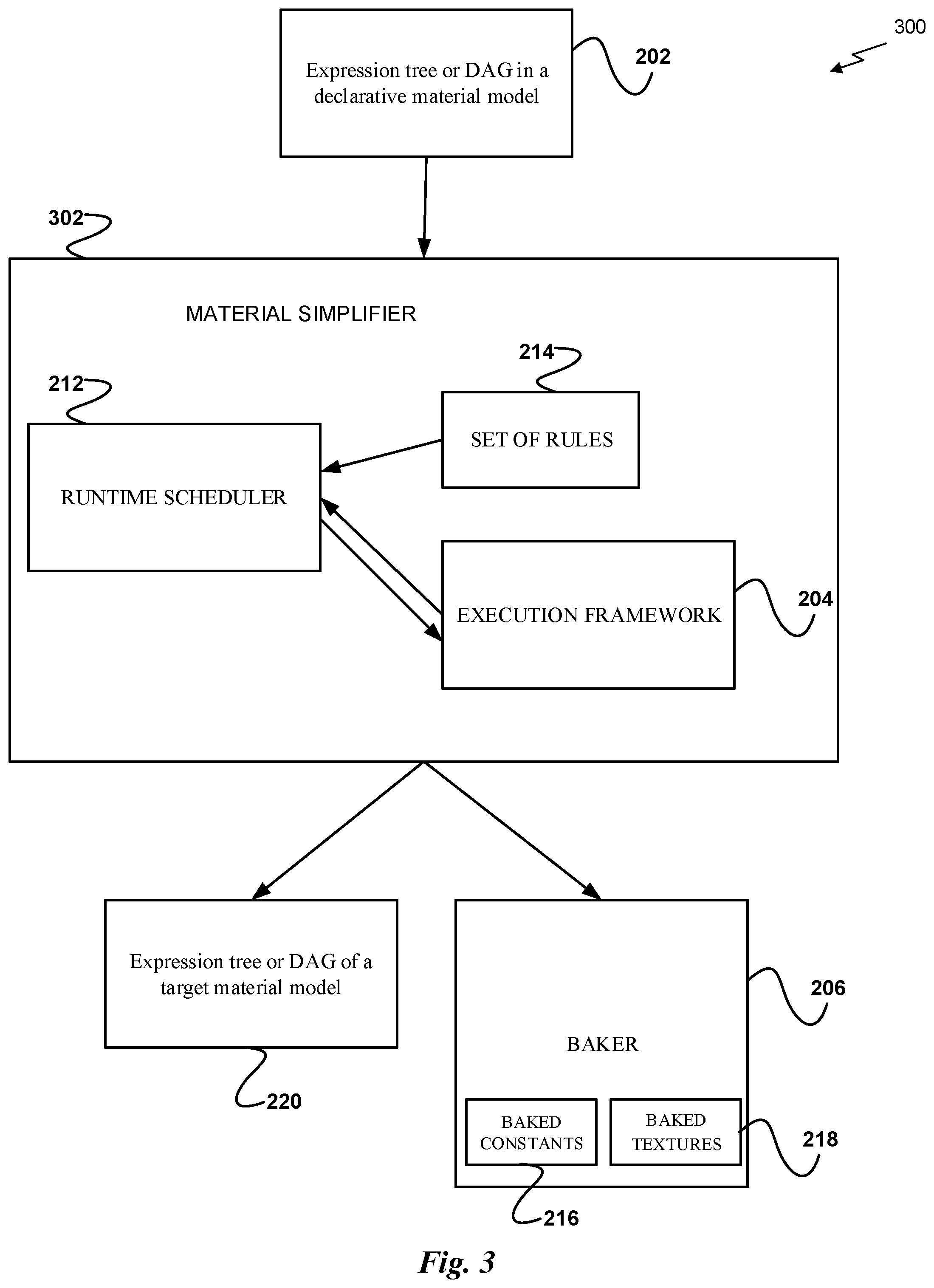 Patent US12307571 Figure 3 – Automatic level-of-detail for physically-based materials