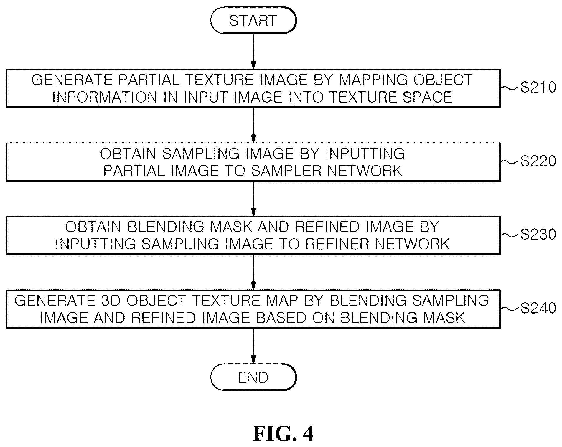 Patent US12307572 Figure 3 – Apparatus and method for generating 3D object texture map, and recording medium storing instructions to perform method for generating 3D object texture map