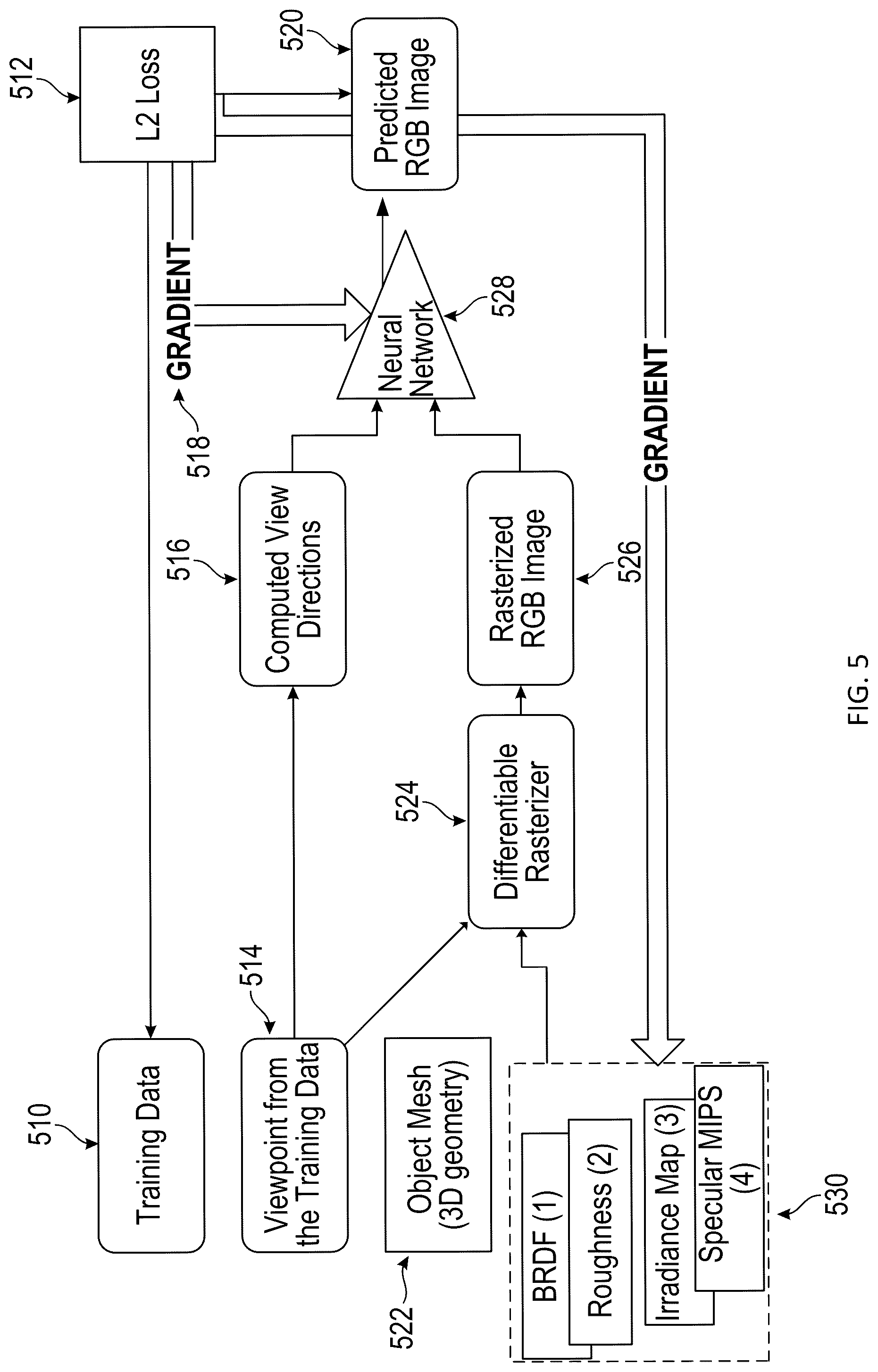 Patent US12307573 Figure 5 – Neural shading of reflective surfaces