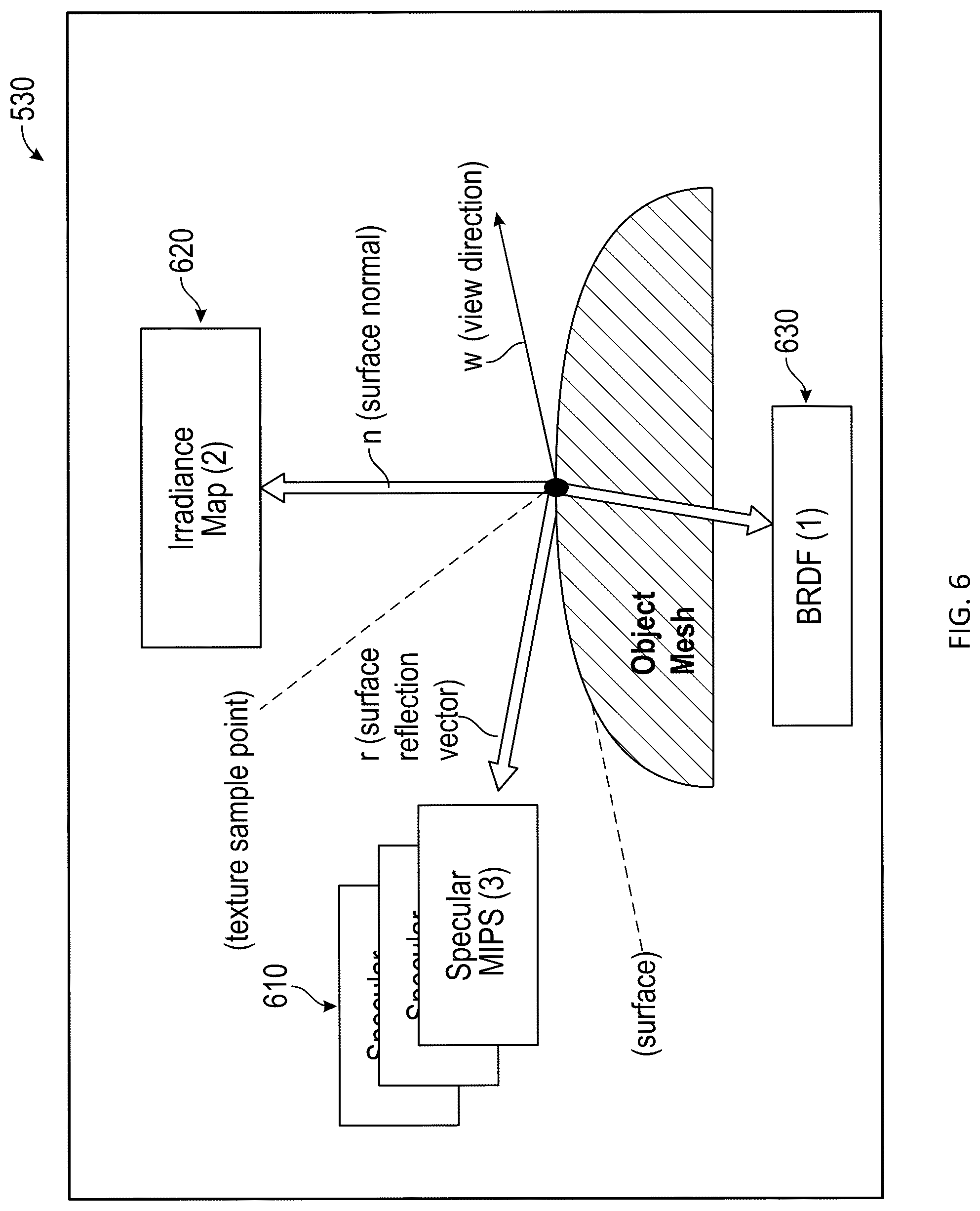 Patent US12307573 Figure 6 – Neural shading of reflective surfaces