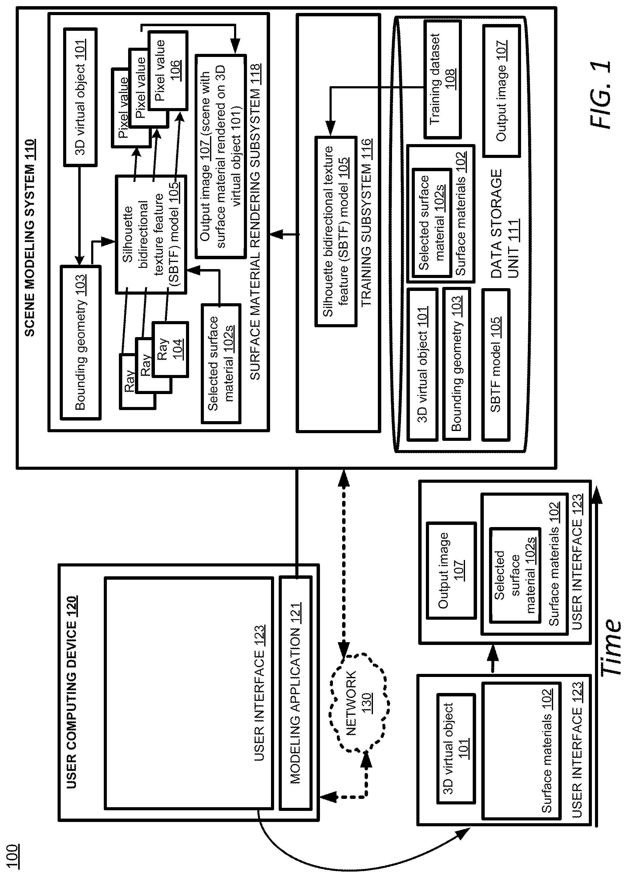 Patent US12307576 Figure 1 – Neural networks to render textured materials on curved surfaces