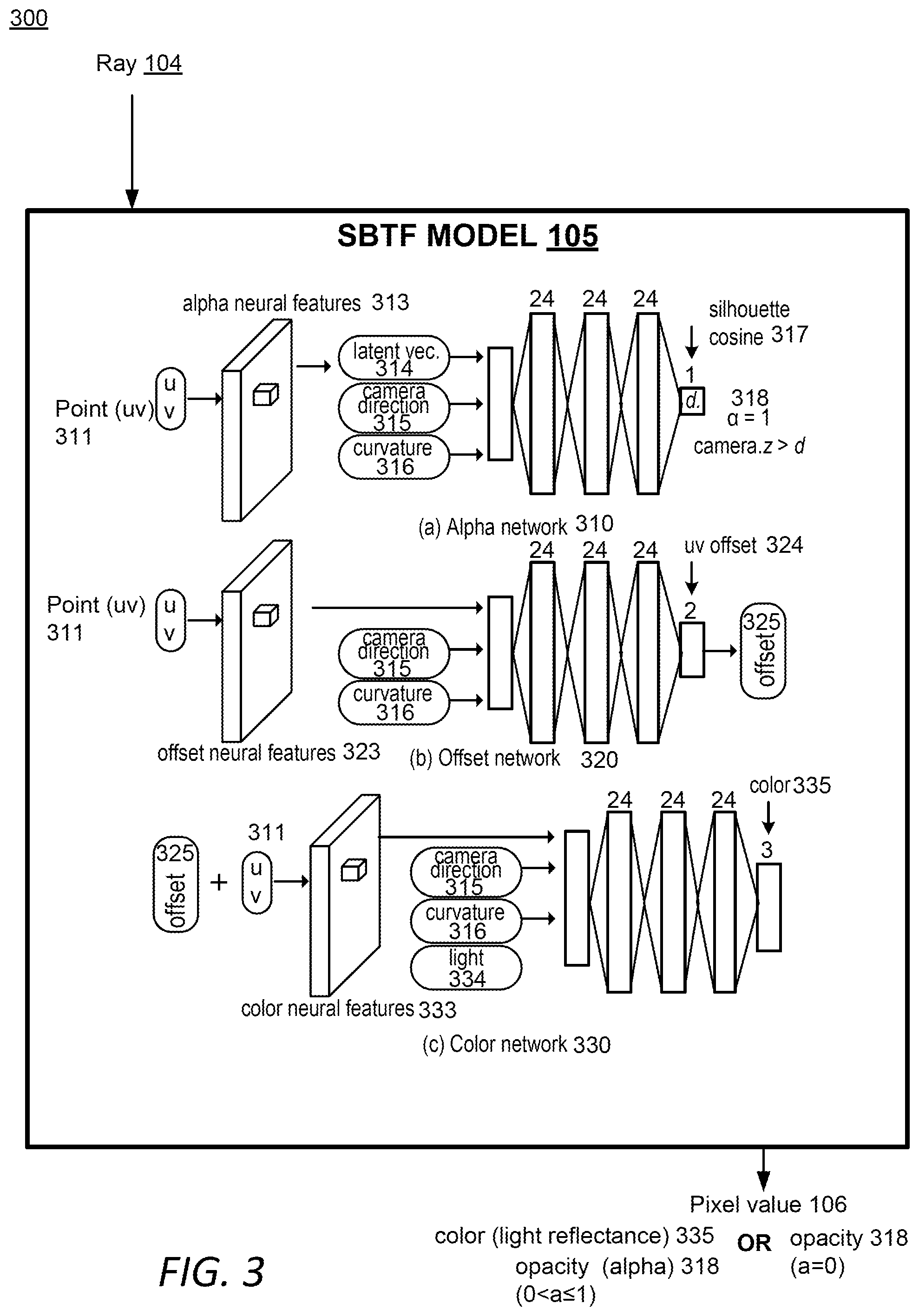 Patent US12307576 Figure 3 – Neural networks to render textured materials on curved surfaces