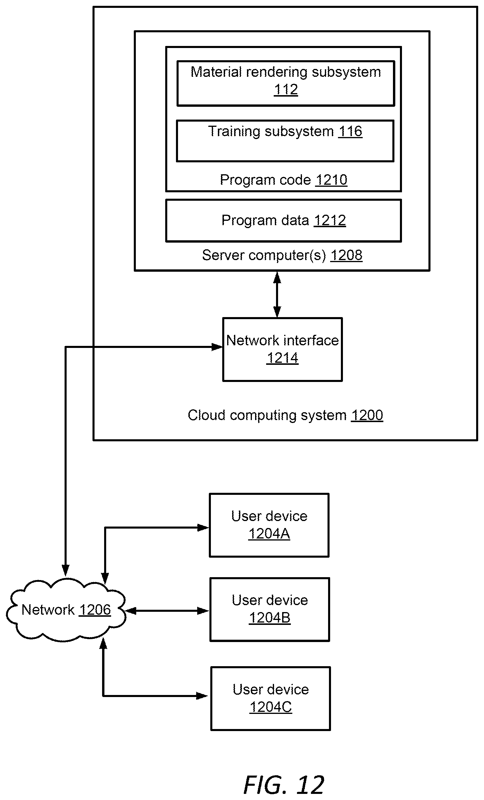 Patent US12307576 Figure 10 – Neural networks to render textured materials on curved surfaces