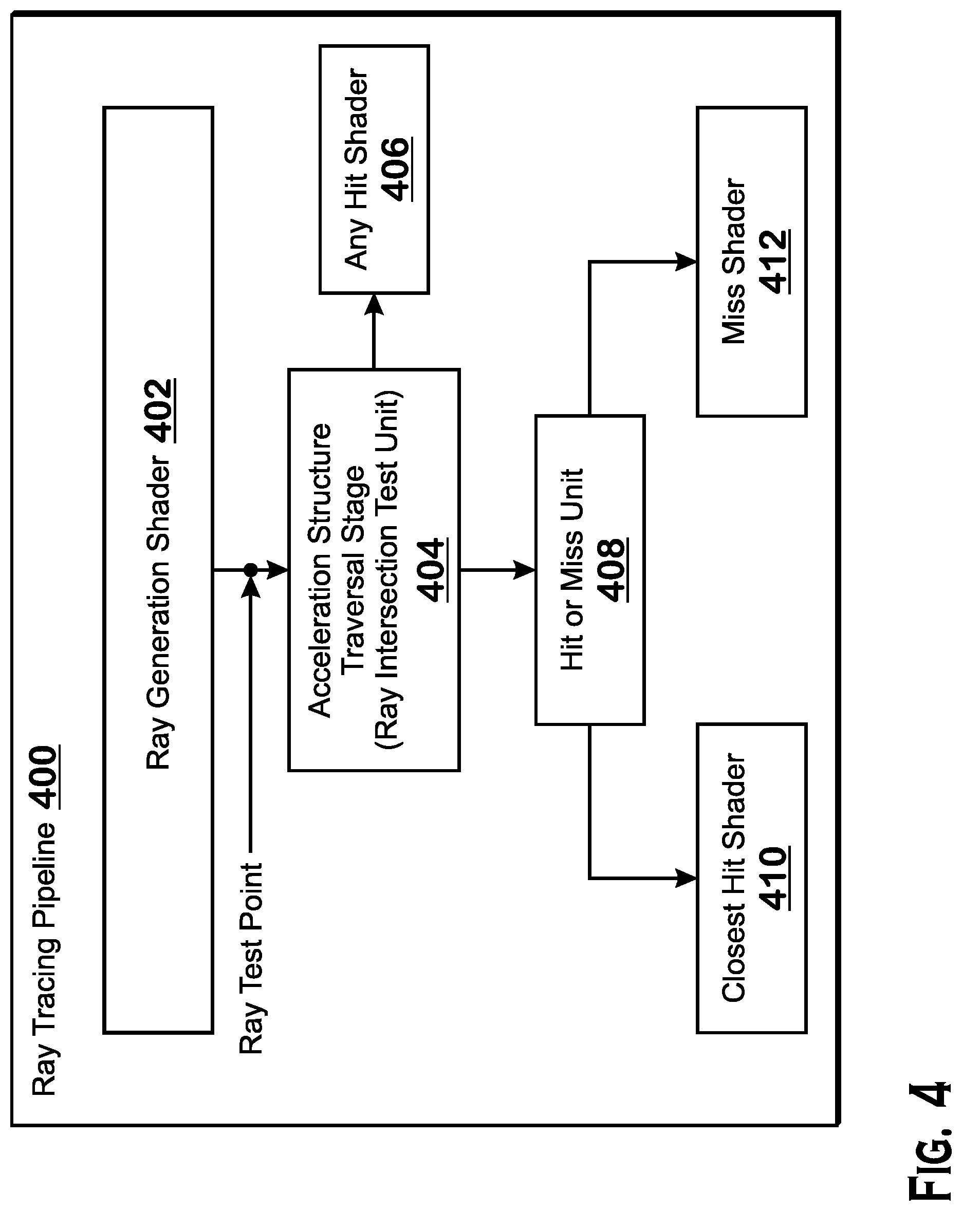 Patent US12307577 Figure 4 – Traversing multiple regions of a bounding volume hierarchy in parallel