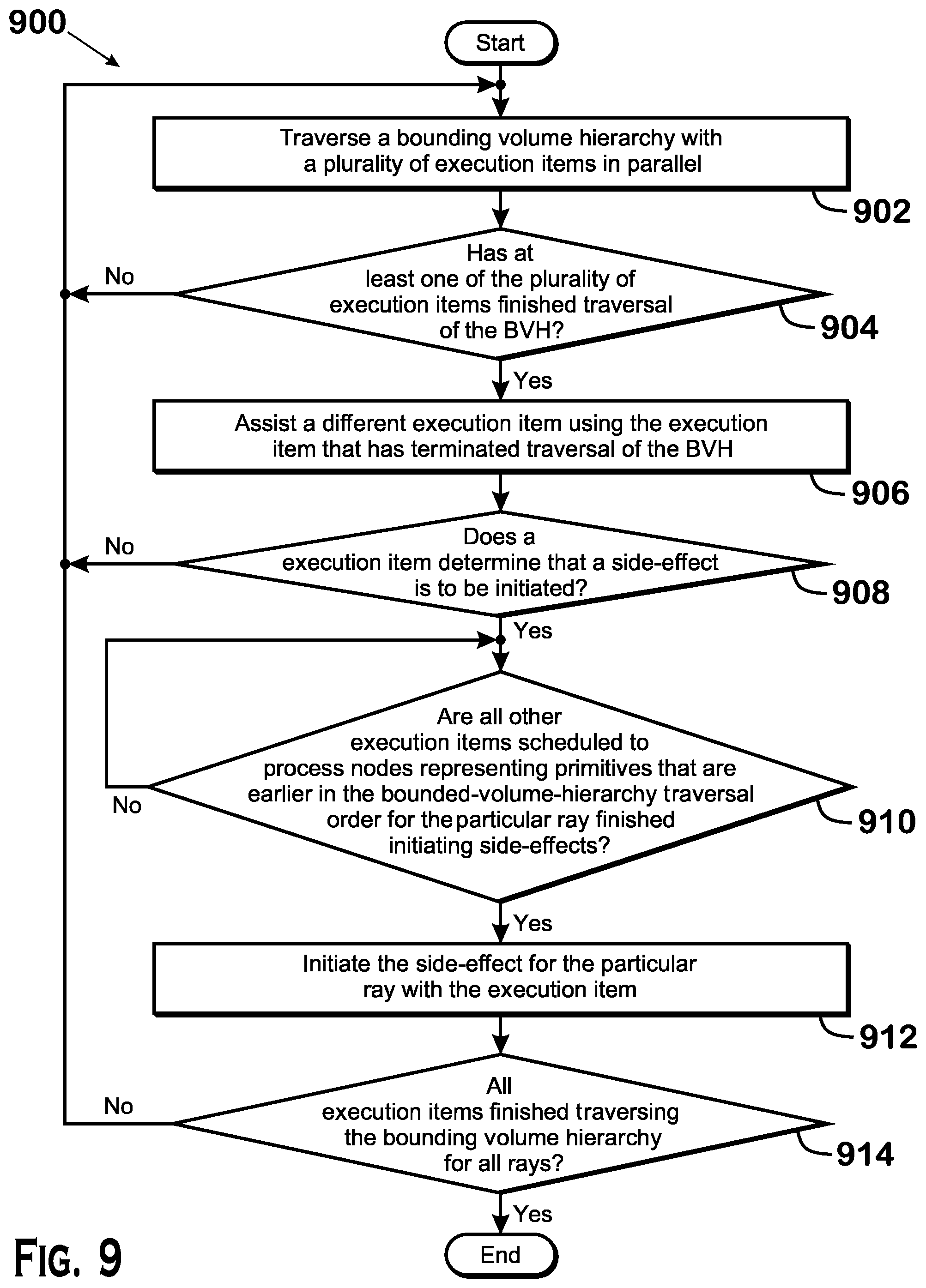 Patent US12307577 Figure 9 – Traversing multiple regions of a bounding volume hierarchy in parallel