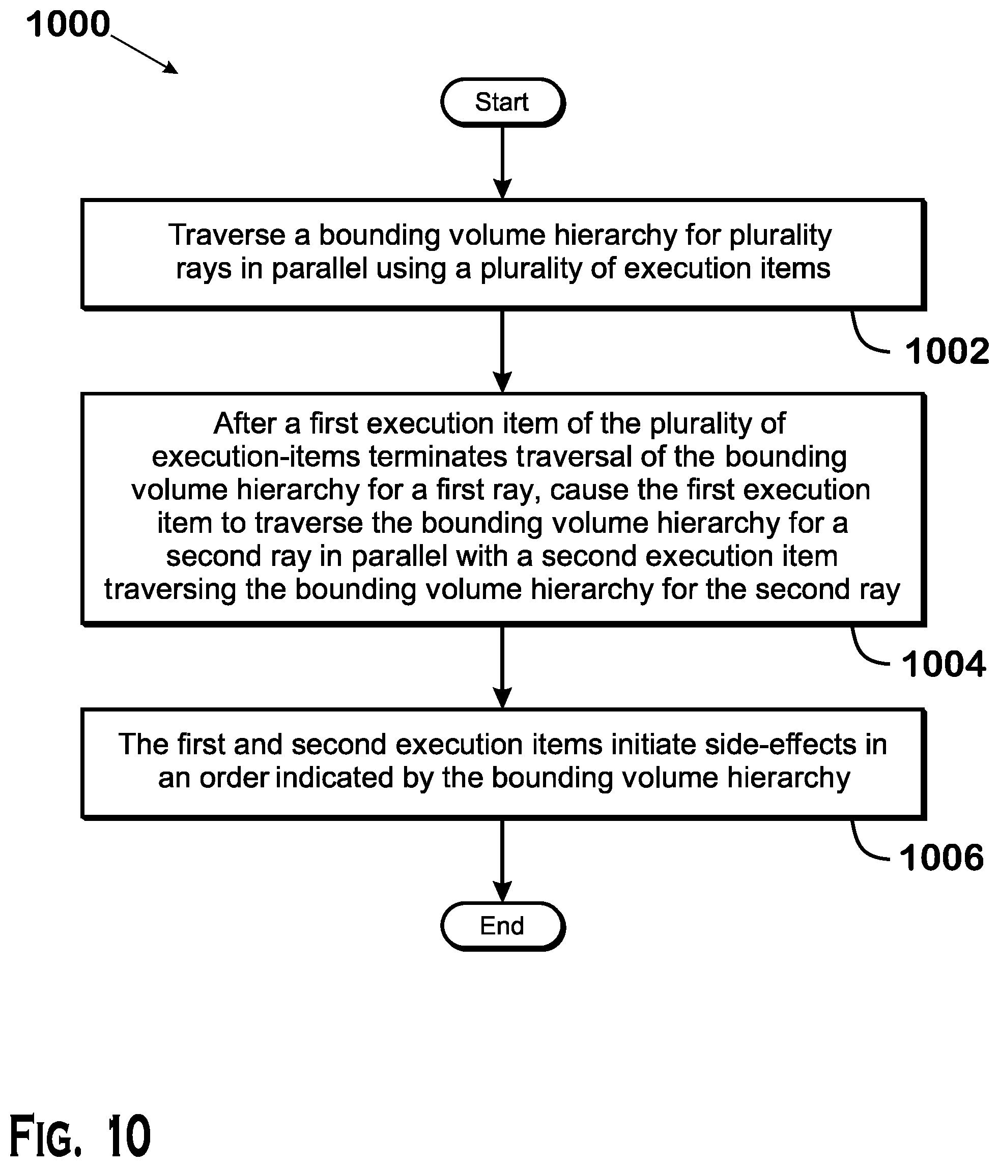Patent US12307577 Figure 10 – Traversing multiple regions of a bounding volume hierarchy in parallel