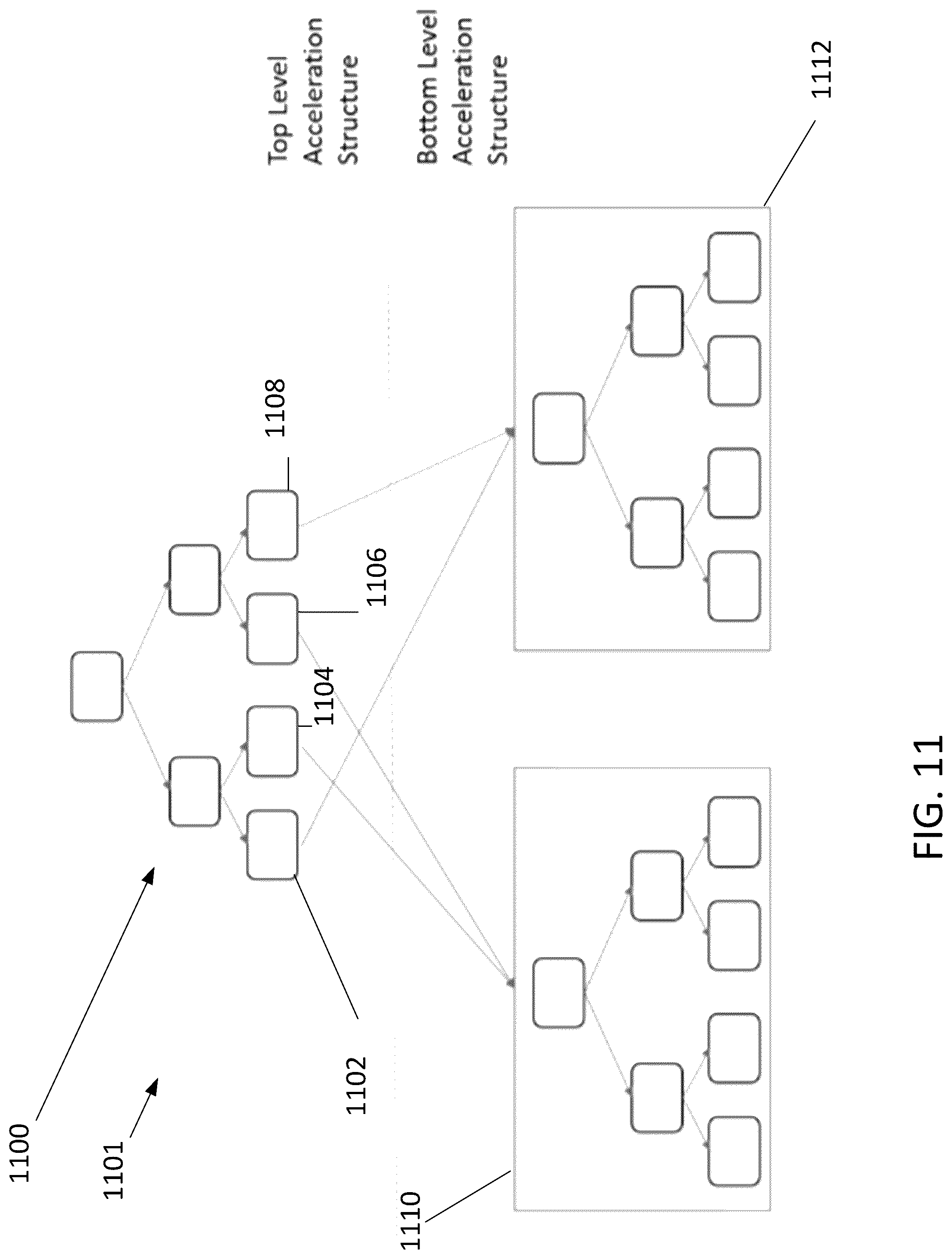 Patent US12307577 Figure 11 – Traversing multiple regions of a bounding volume hierarchy in parallel