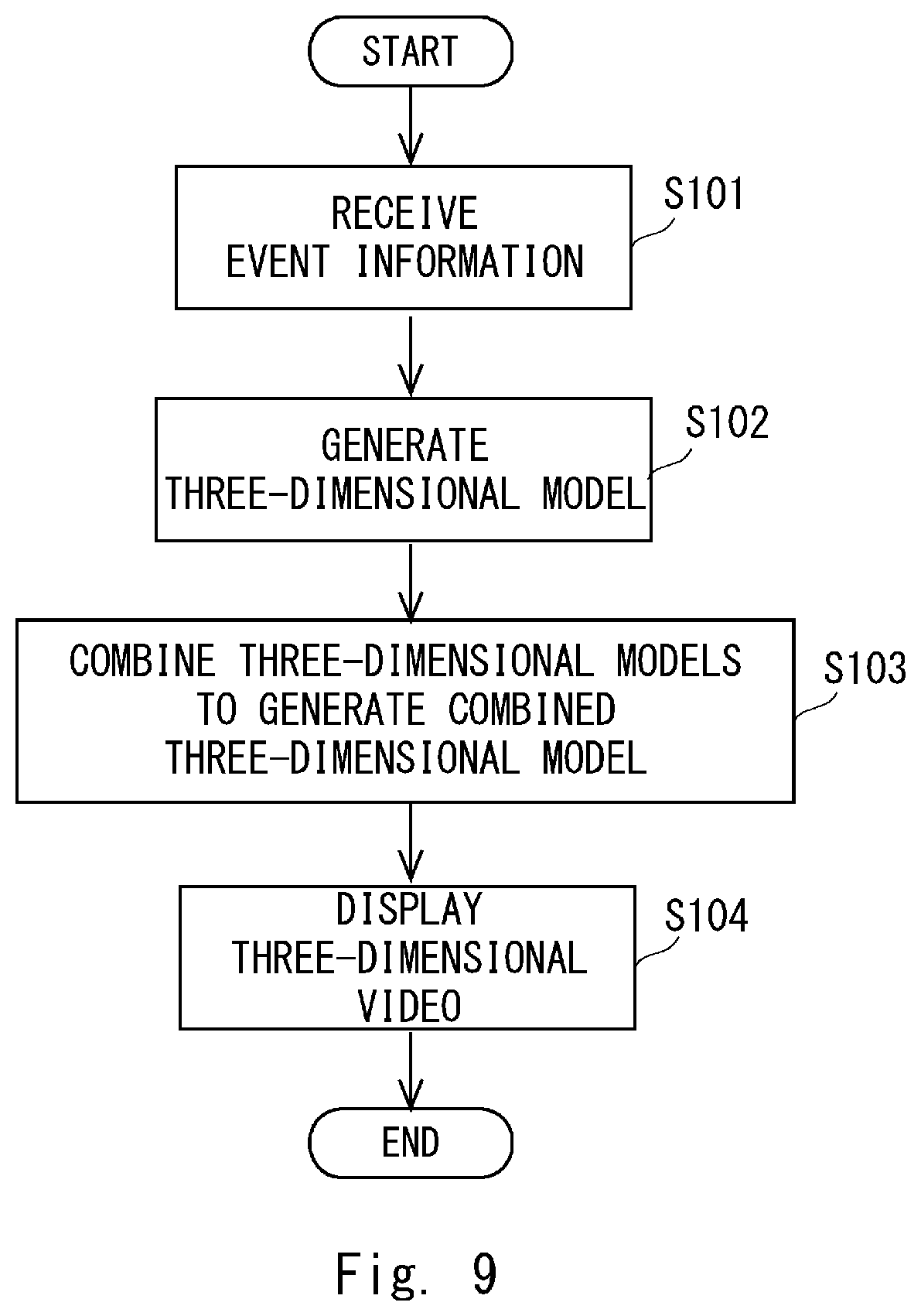 Patent US12307578 Figure 9 – Traffic event reproduction system, server, traffic event reproduction method, and non-transitory computer readable medium