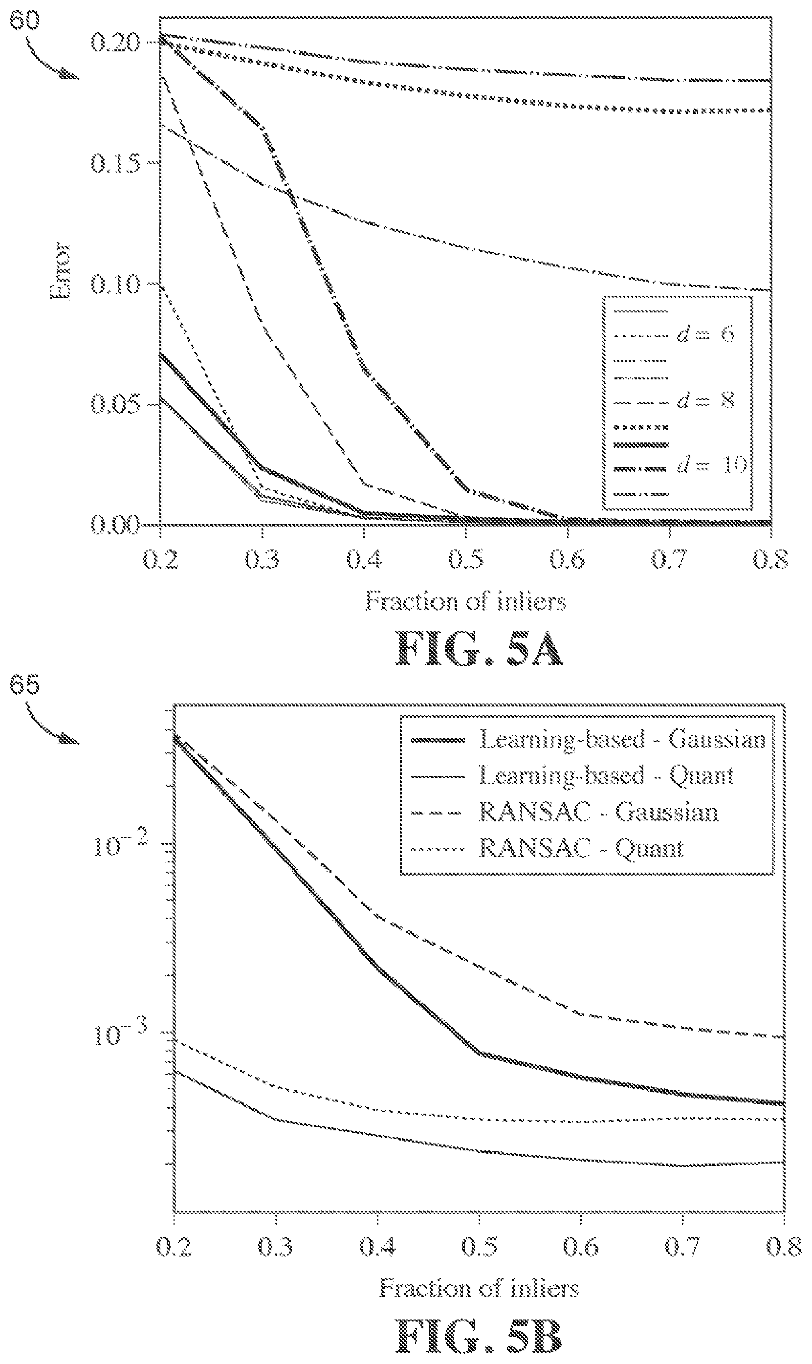 Patent US12307579 Figure 2 – Deep geometric model fitting